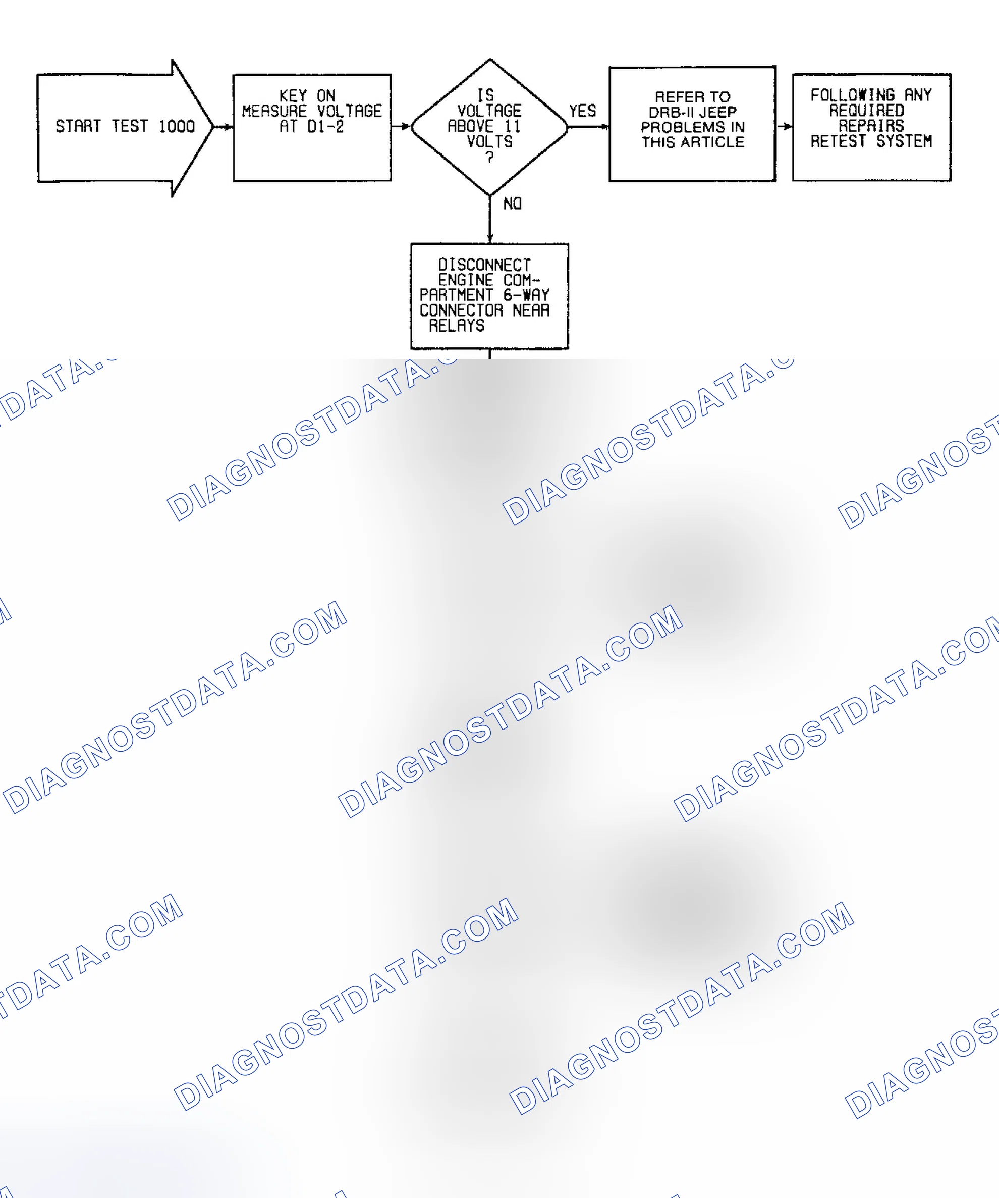 Scheme 9: Fault 1000: Flow Chart Ignition Circuit Low