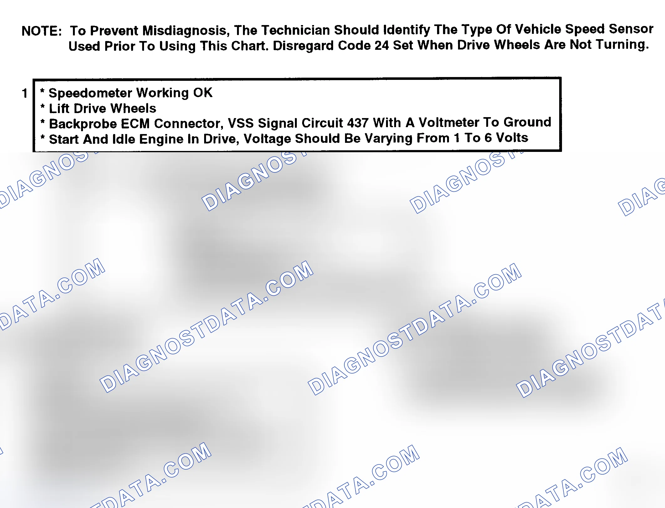 Scheme 101: Code 24, Vehicle Speed Sensor (VSS) - Flow Chart