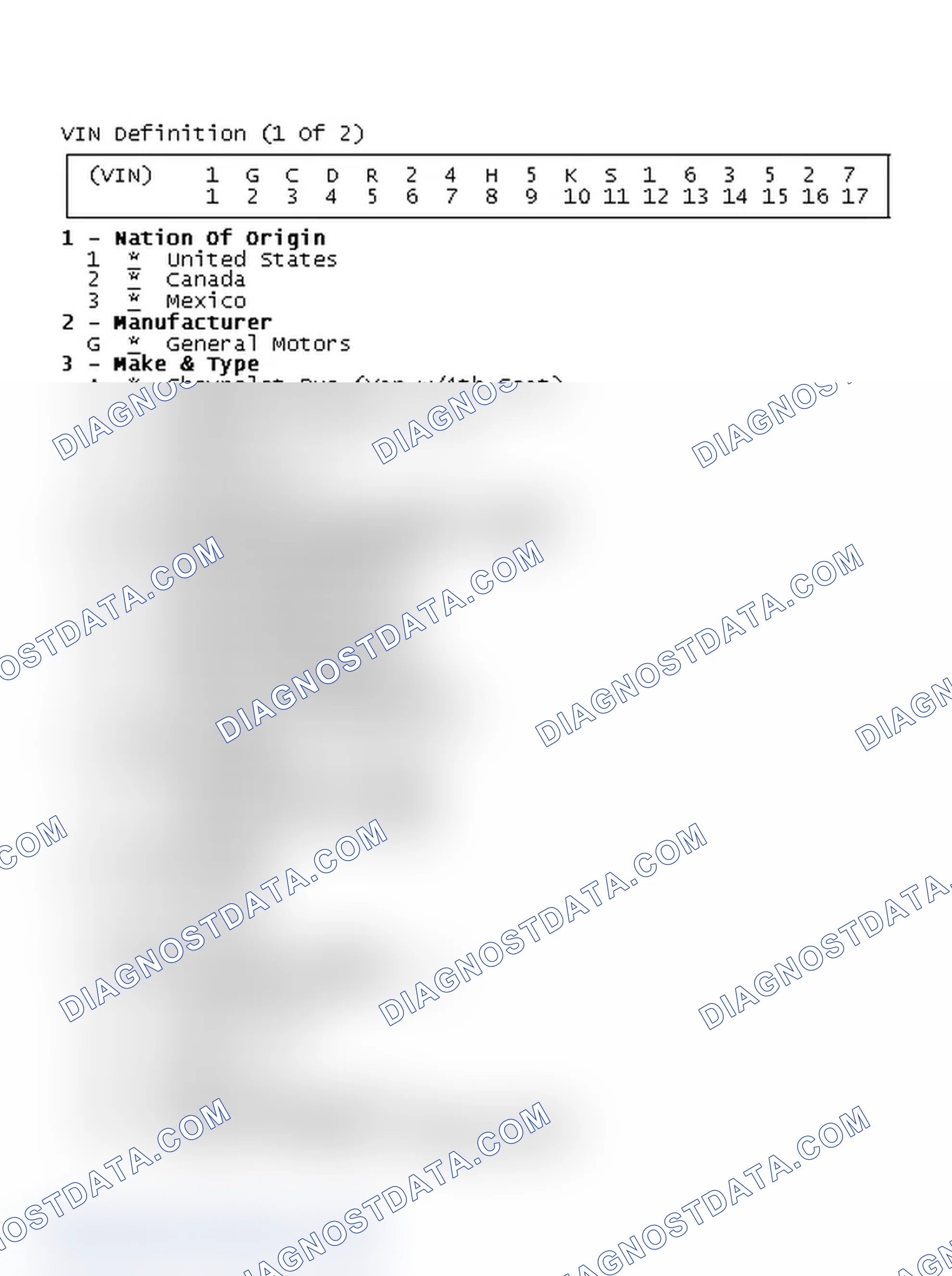 Scheme 1: VIN Definition (1 Of 2)