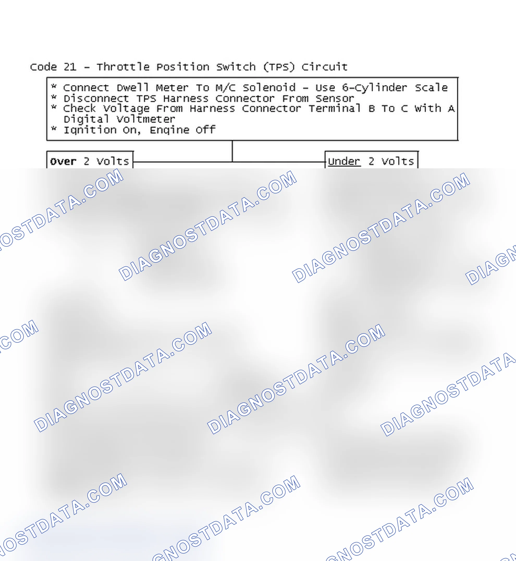 Scheme 186: Flow Chart, Code 21 - Throttle Position Switch (TPS) Circuit