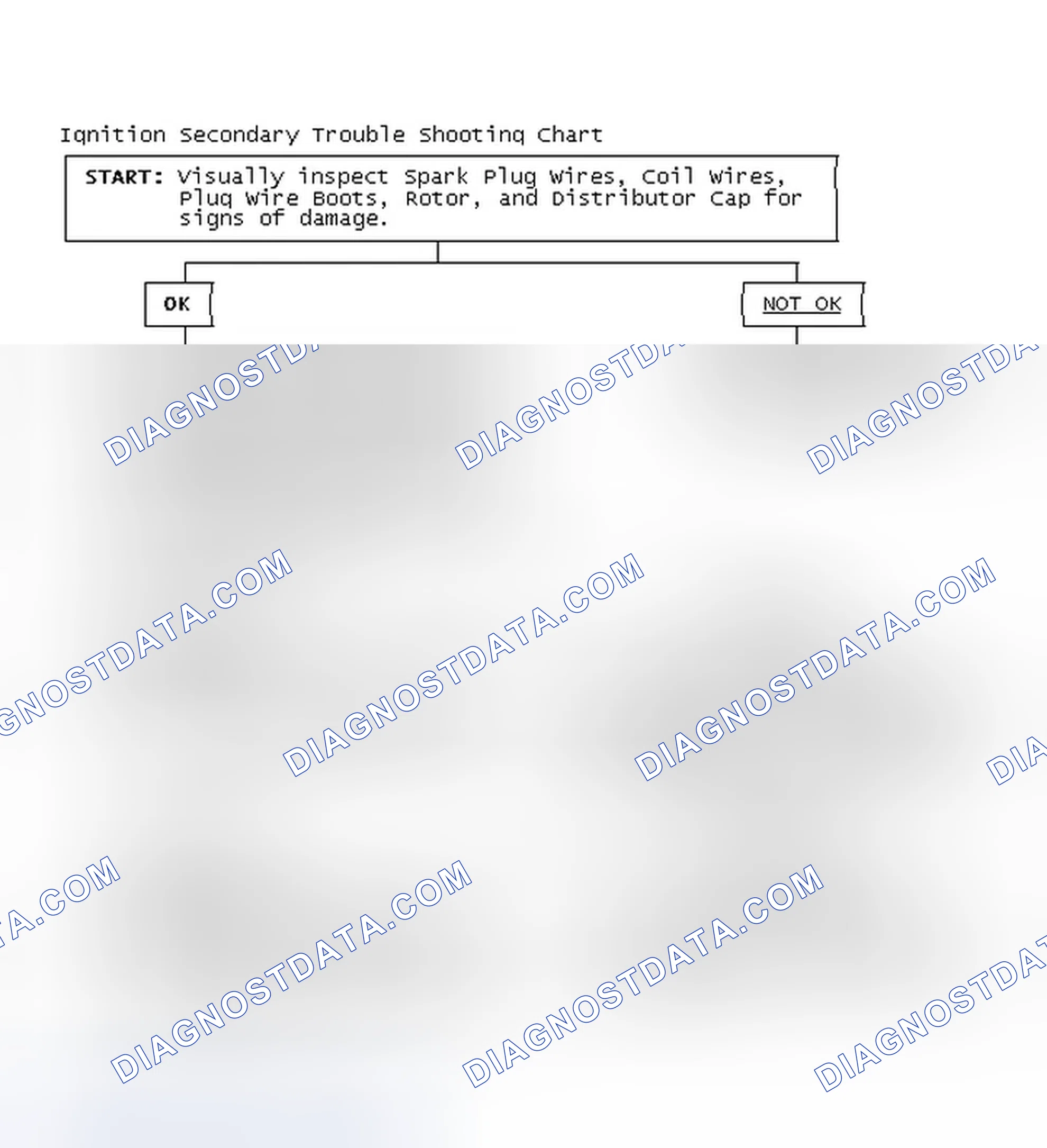 Scheme 3: Ignition Secondary Trouble Shooting Chart