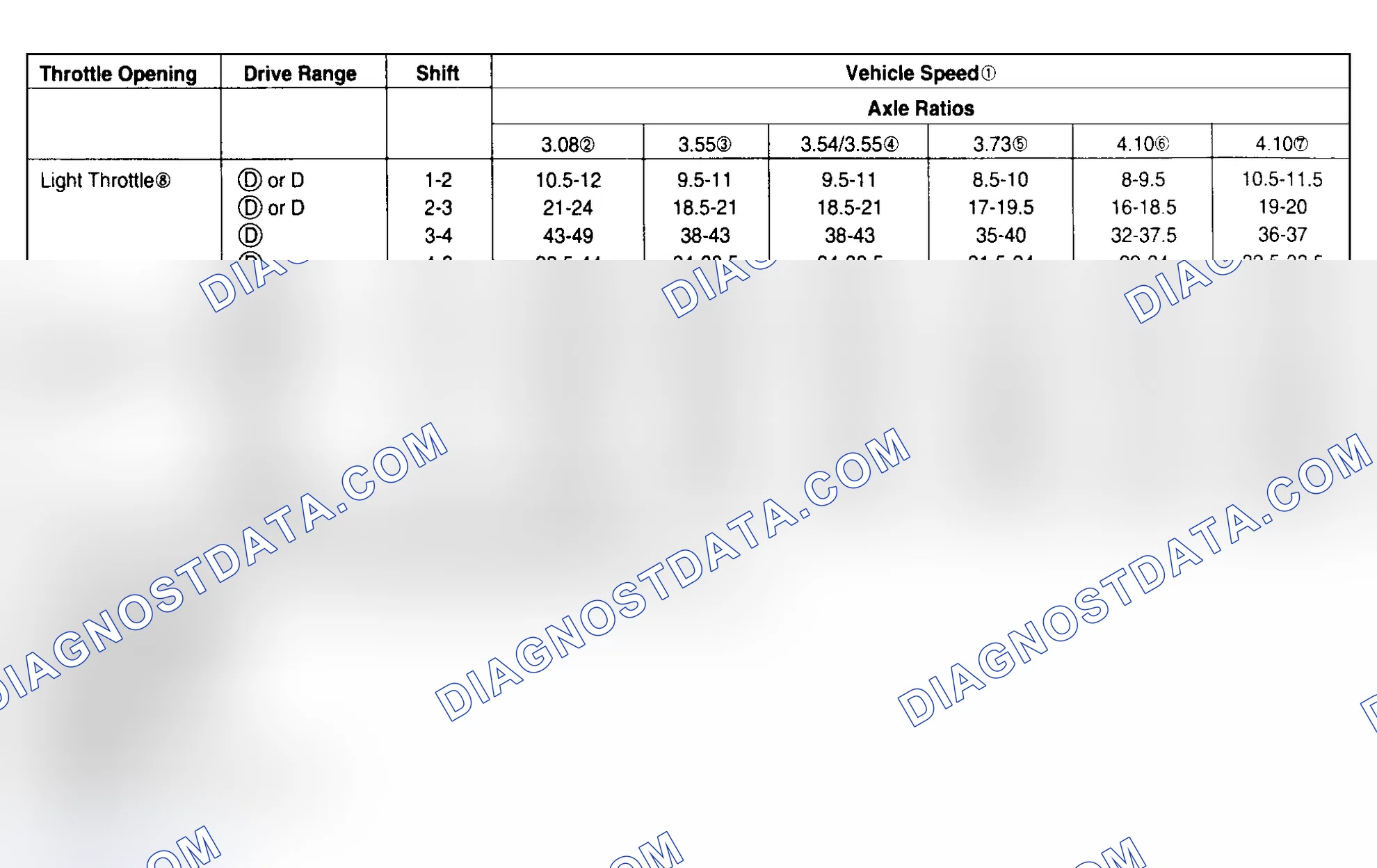 Scheme 5