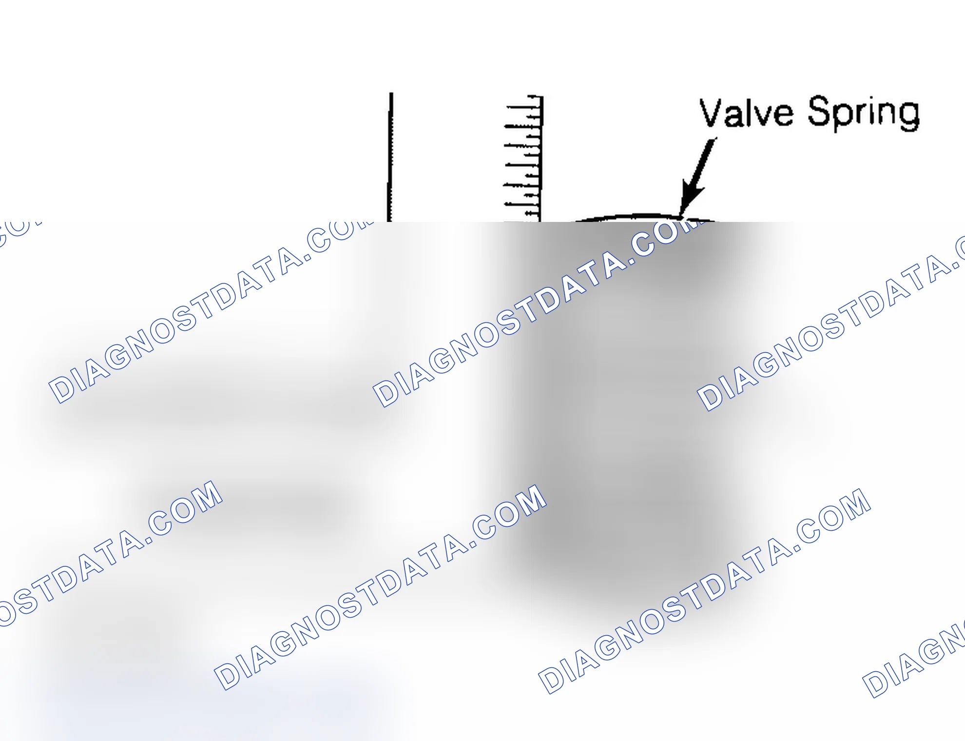 Scheme 13: Checking Valve Spring Squareness