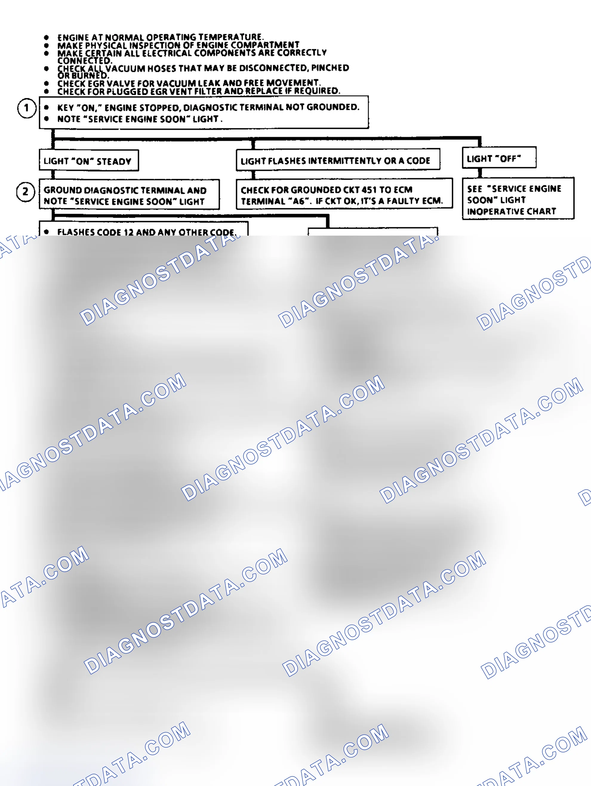 Scheme 3: Diagnostic Circuit Check Flow Chart