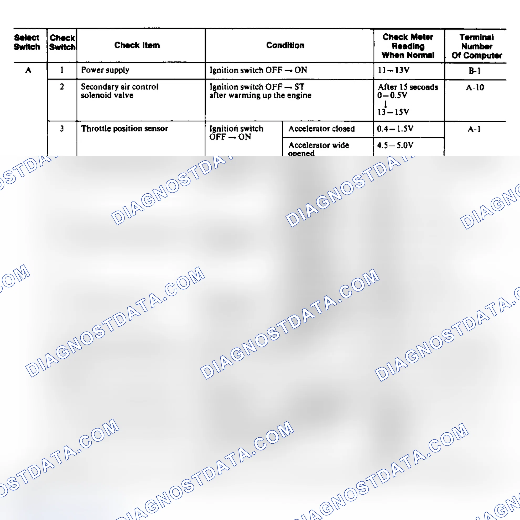 Scheme 17: Mitsubishi Motors Starion ECI Check Chart (1 of 2)