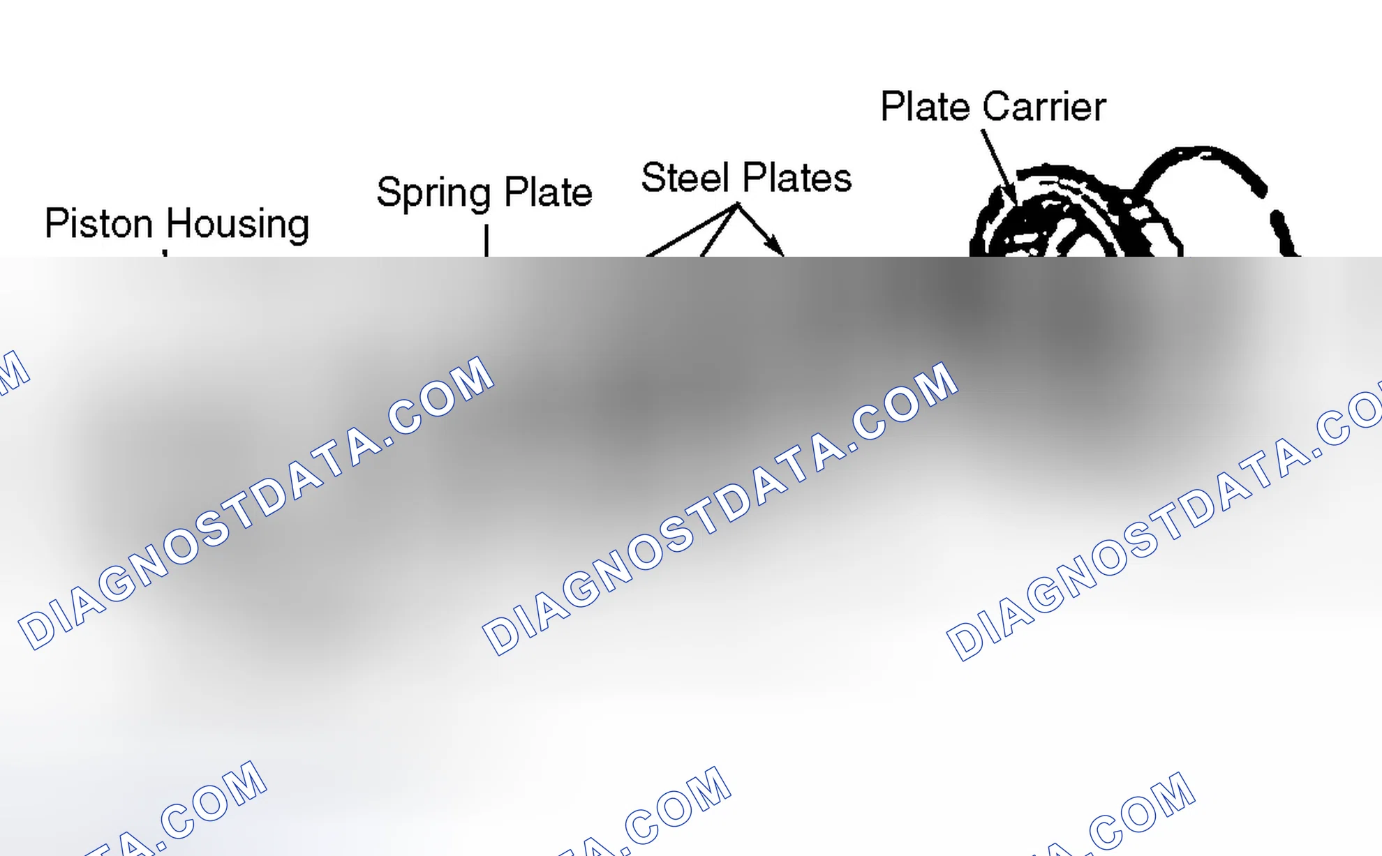Scheme 23: Multi - Plate Clutches and Brakes