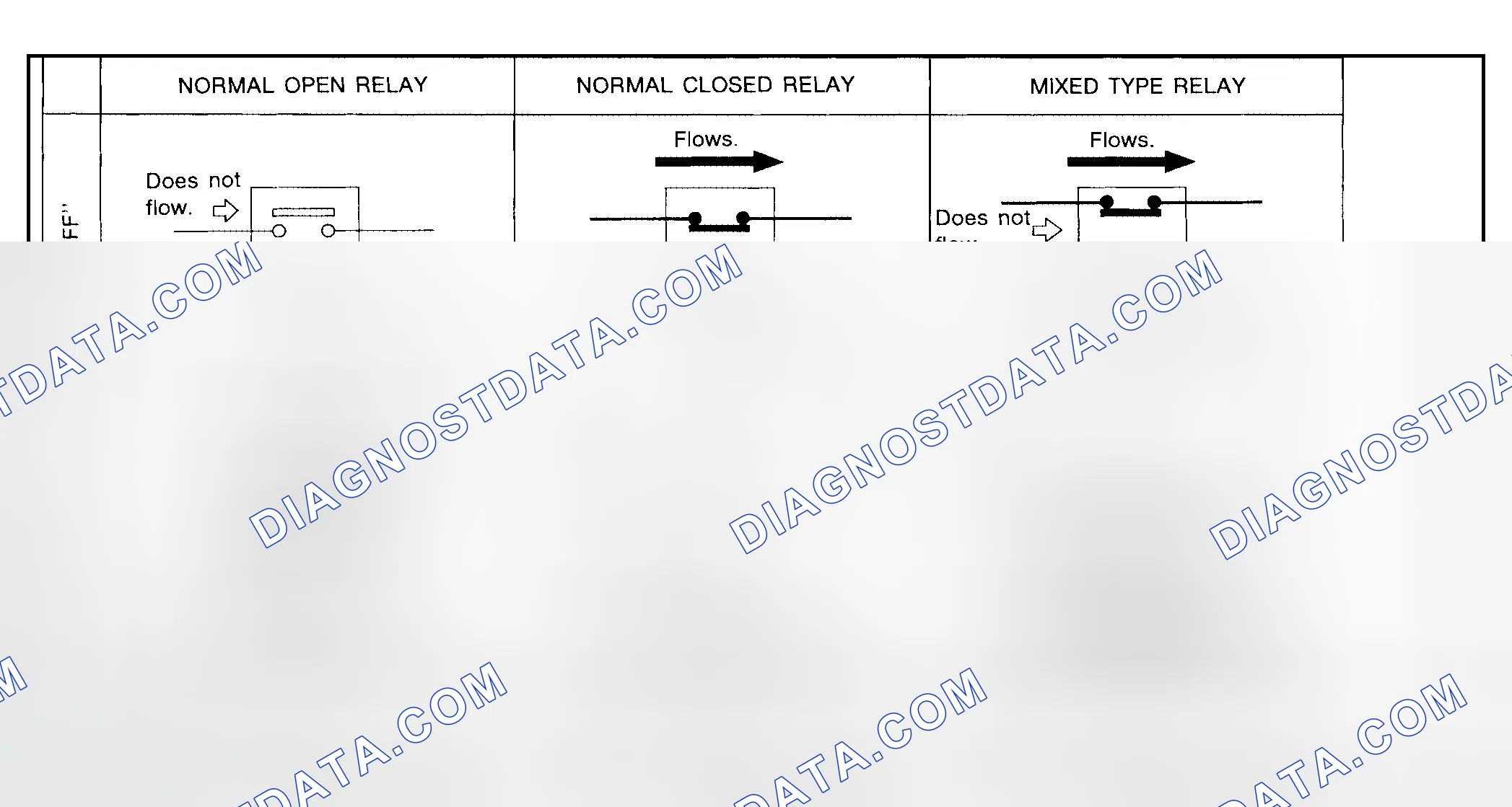 Scheme 67: NORMAL OPEN, NORMAL CLOSED AND MIXED TYPE RELAYS