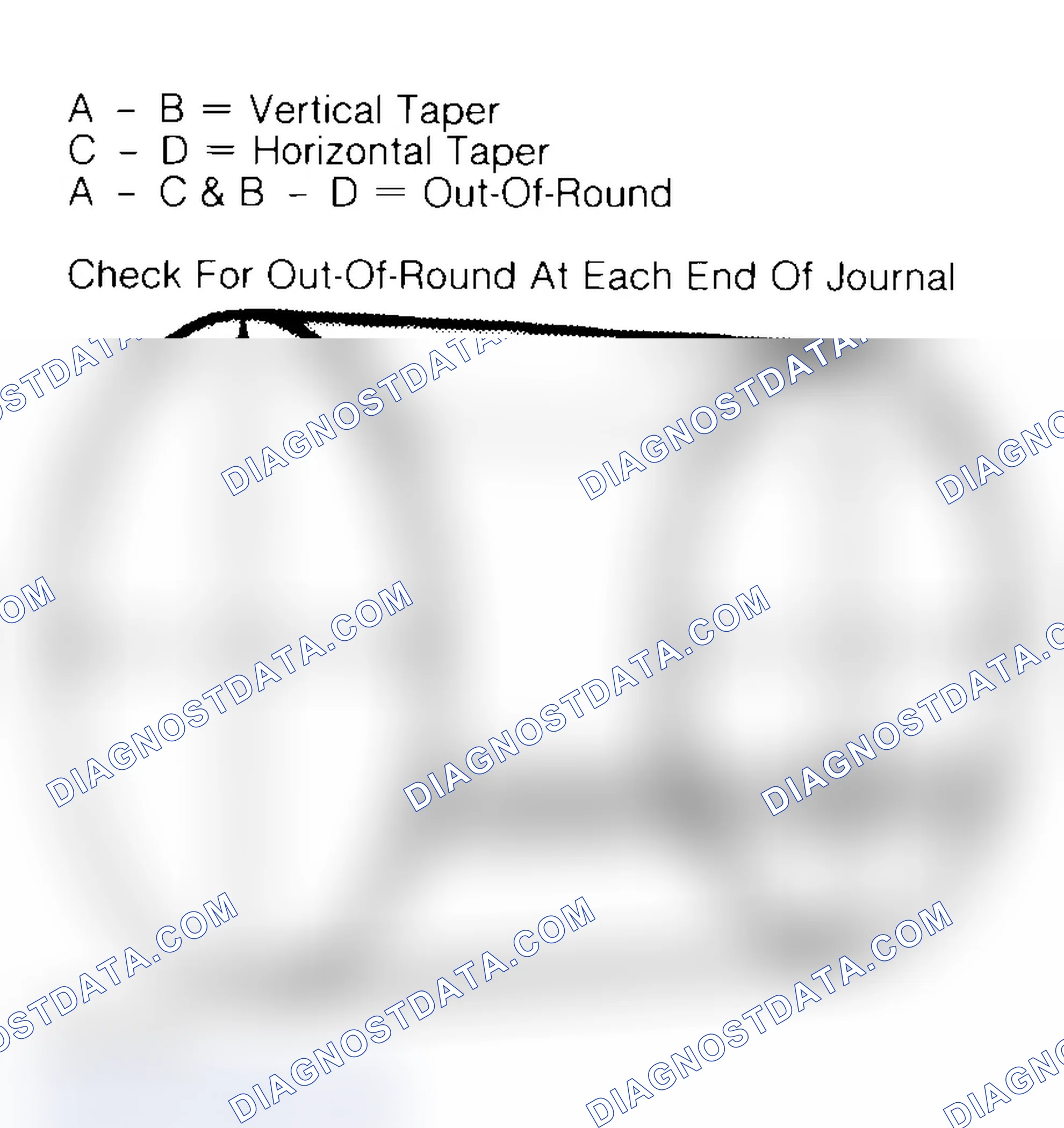 Scheme 5: Measuring Crankshaft Journals