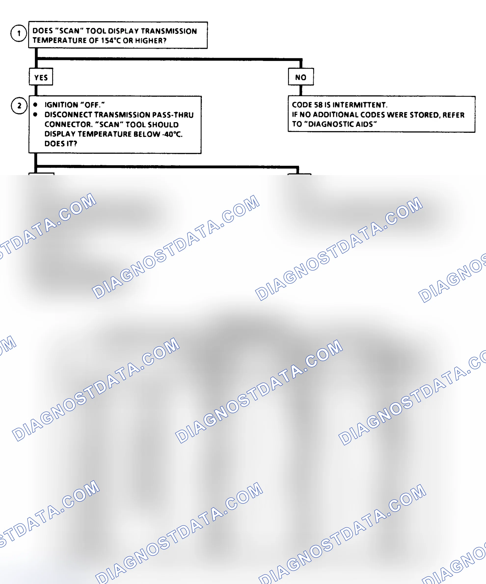 Scheme 110
