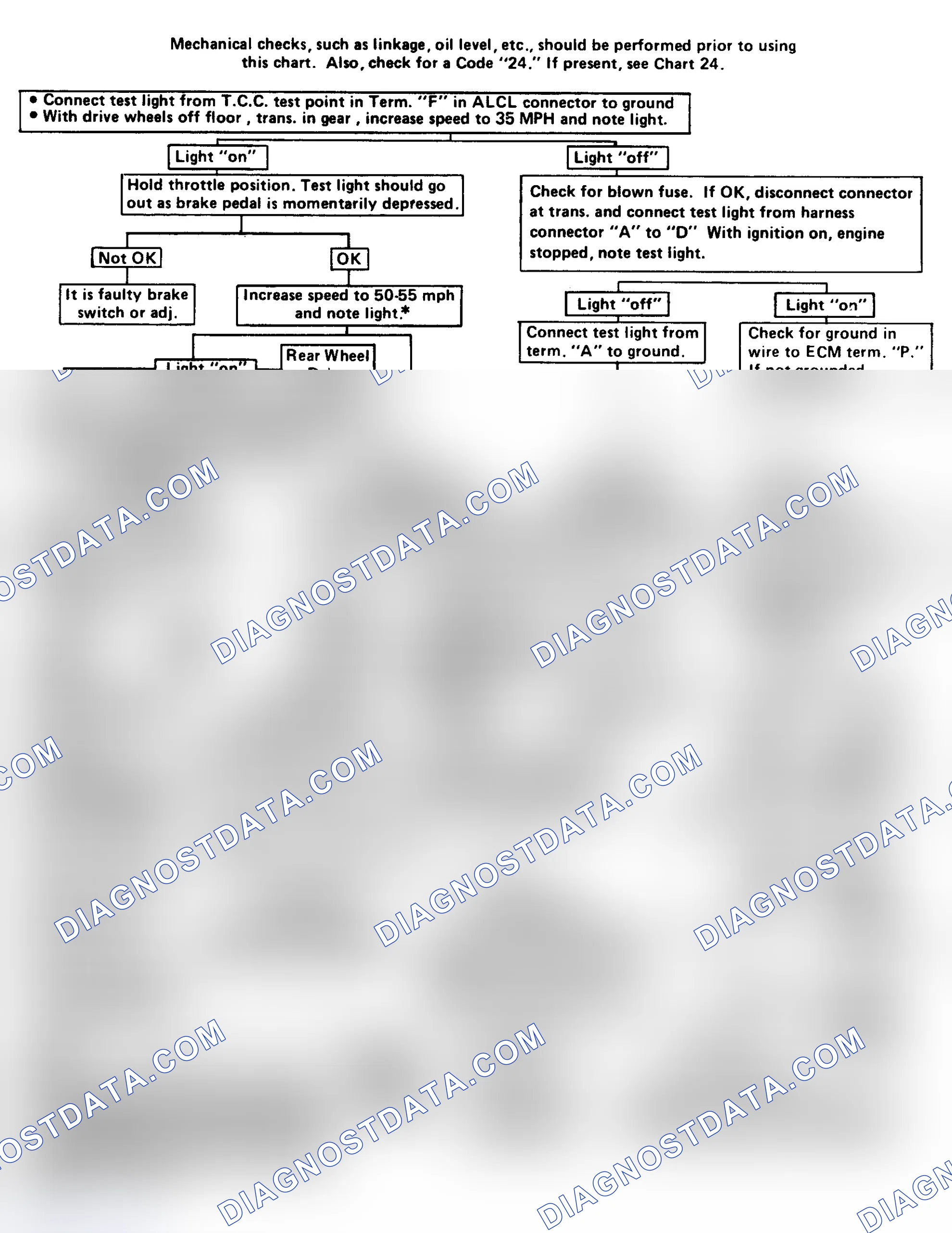 Scheme 139: TCC Electrical Diagnosis Flow Chart