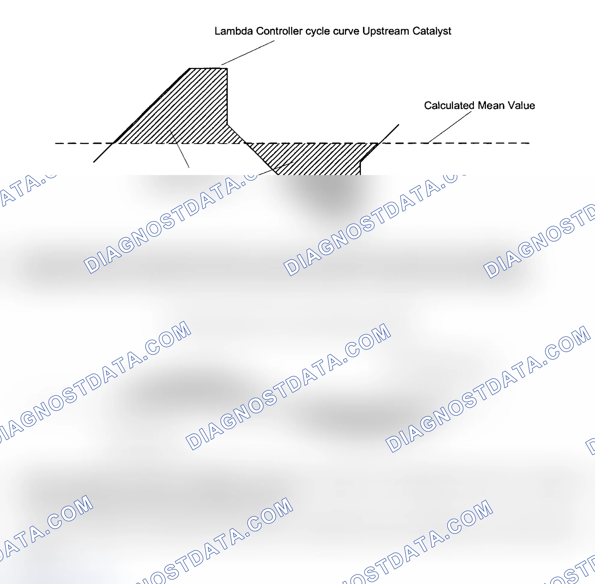 Scheme 149: Test Groups 1BMXT03.0E5R, 1BMXT03.0E53, 1BMXV02.5M54, 1BMXV03.0LEV, 1BMXV03.0LER, 1BMXV03.0M54 & 1BM