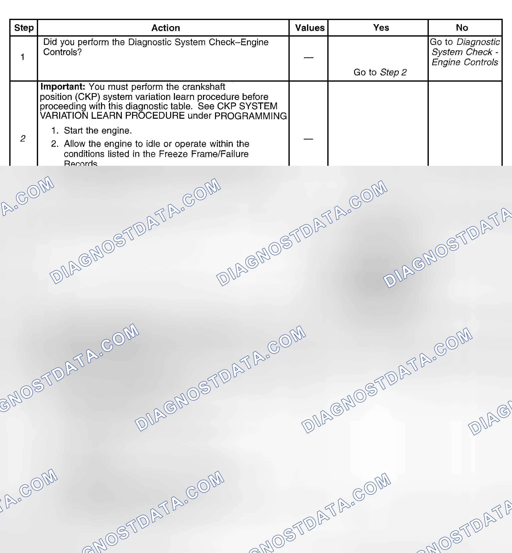 Scheme 557: Diagnostic Procedure