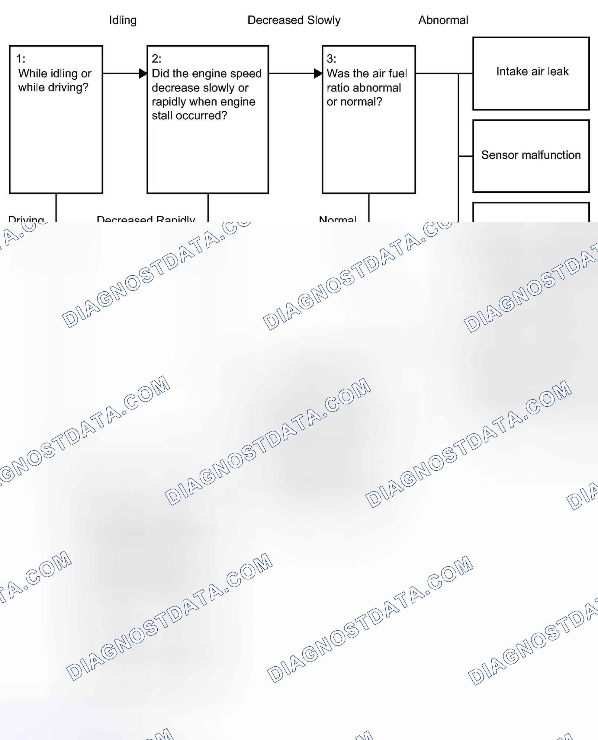 Scheme 431