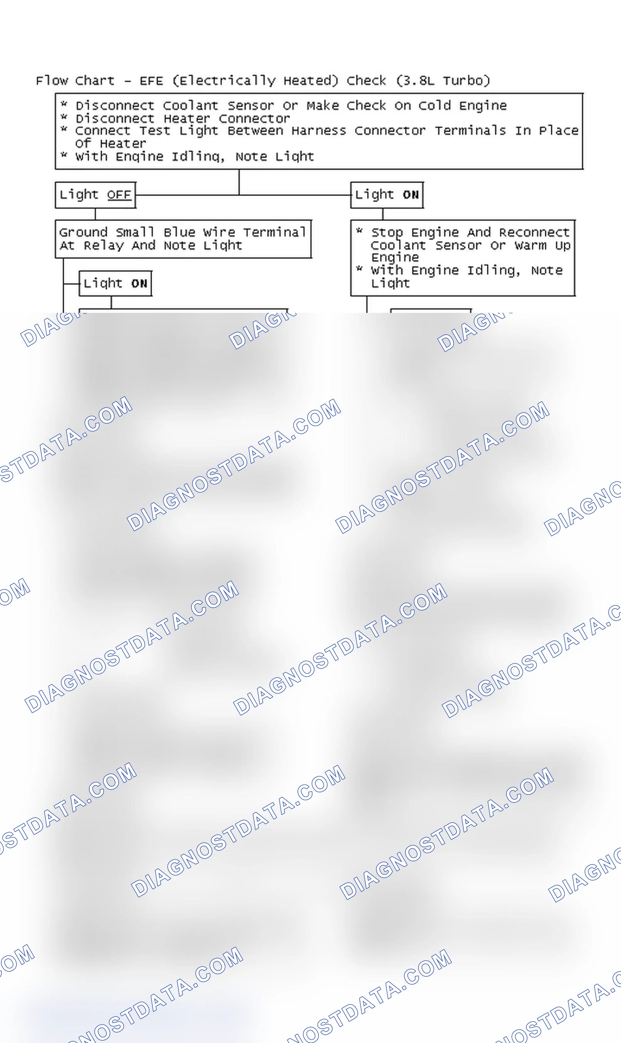 Scheme 222: Flow Chart - EFE (Electrically Heated) Check (3.8L Turbo)