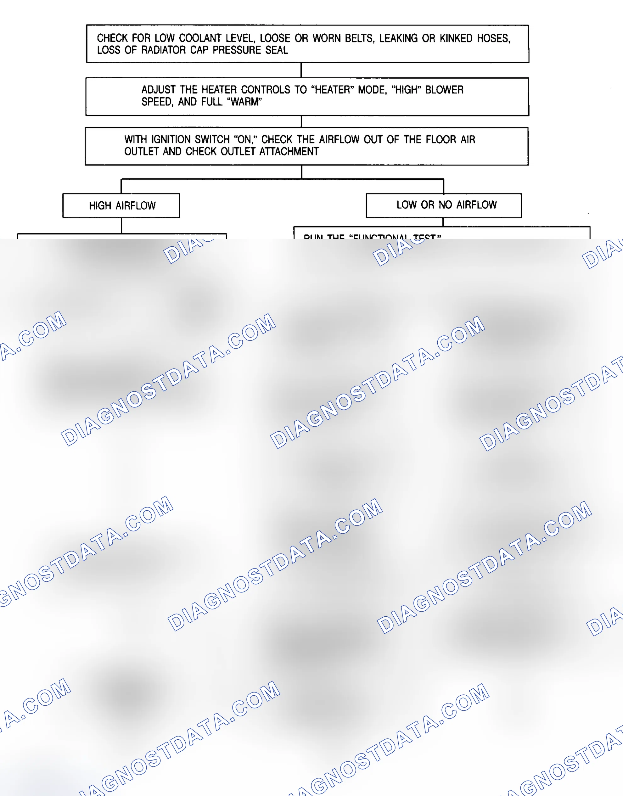 Scheme 7: TROUBLE SHOOTING DIAGNOSTIC CHARTS