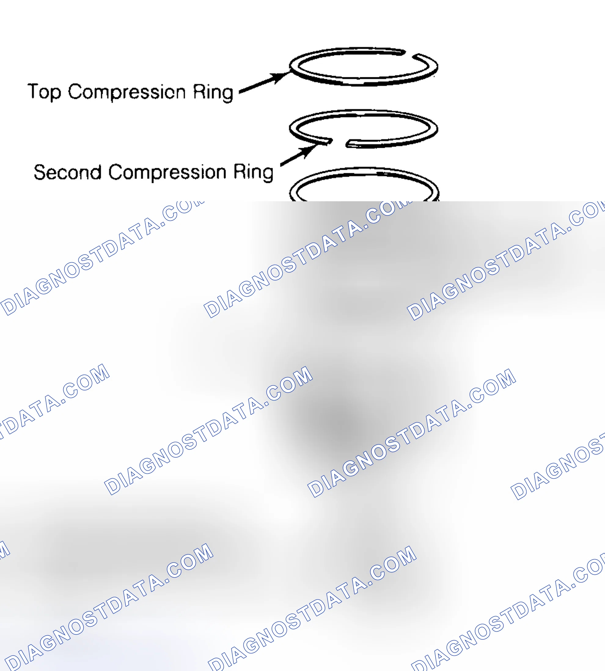 Scheme 8: Positioning Typical Piston Ring End Gap