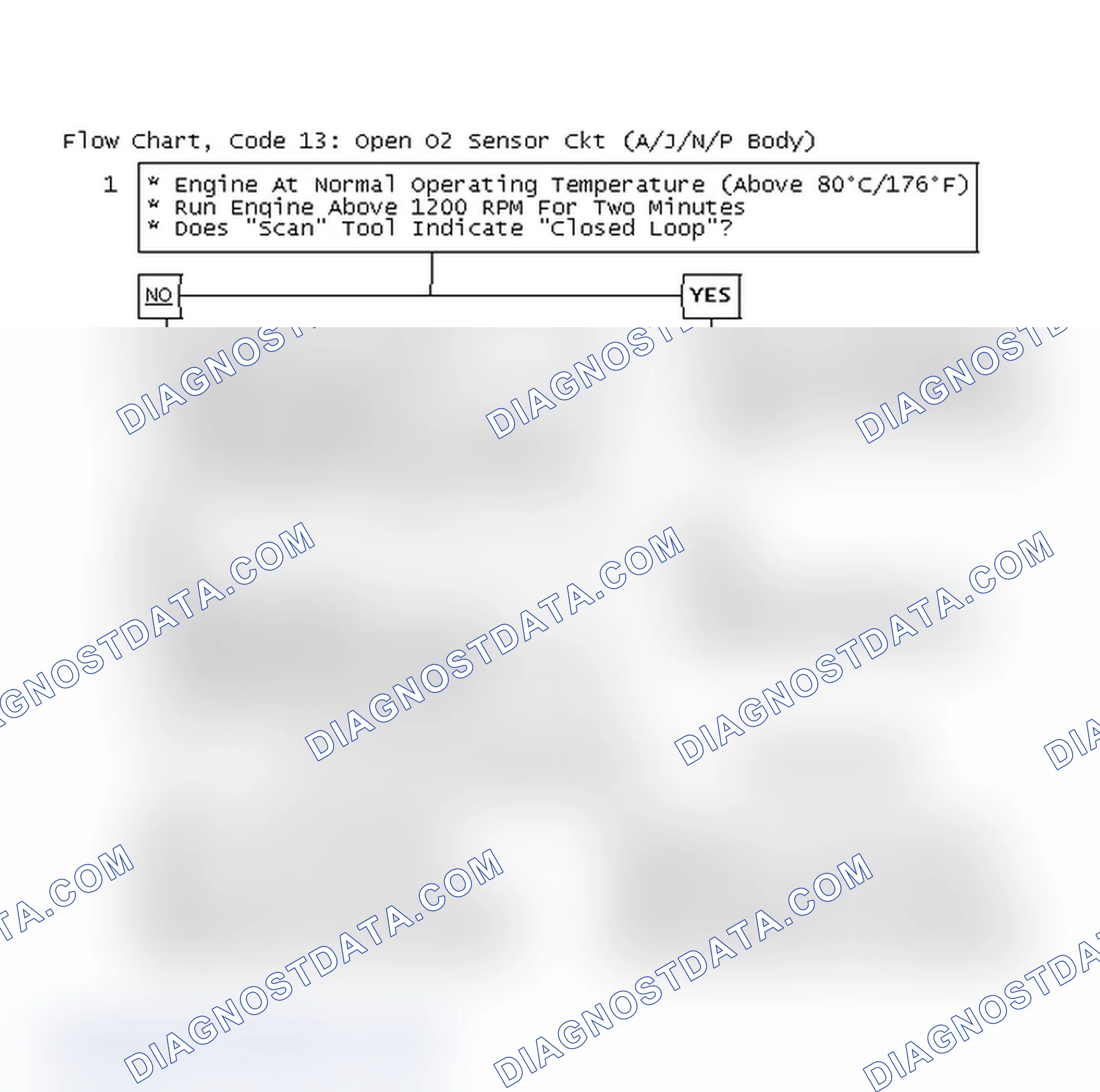 Scheme 423: Flow Chart, Code 13: Open O2 Sensor Ckt (A/J/N/P Body)