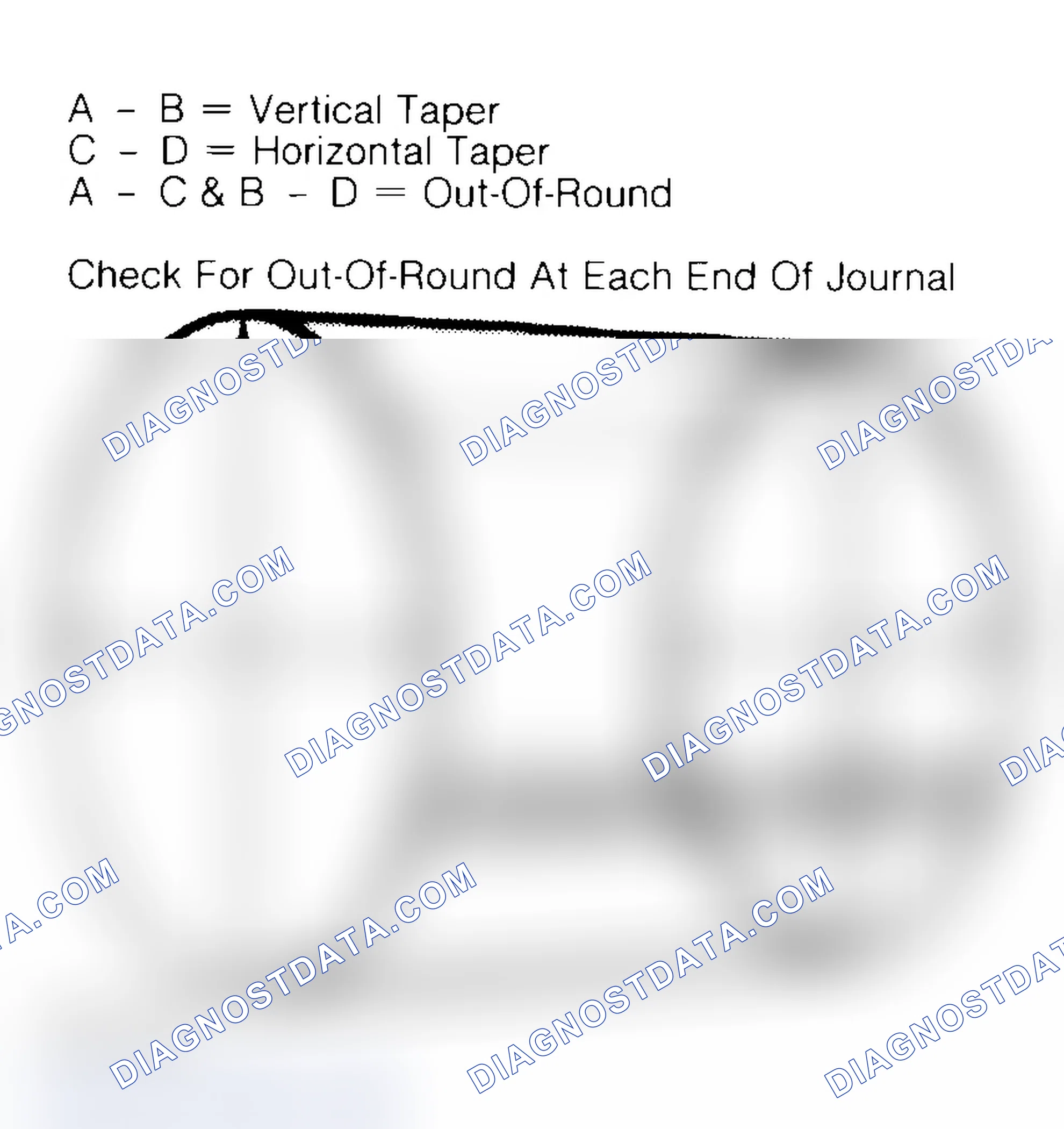 Scheme 5: Measuring Crankshaft Journals