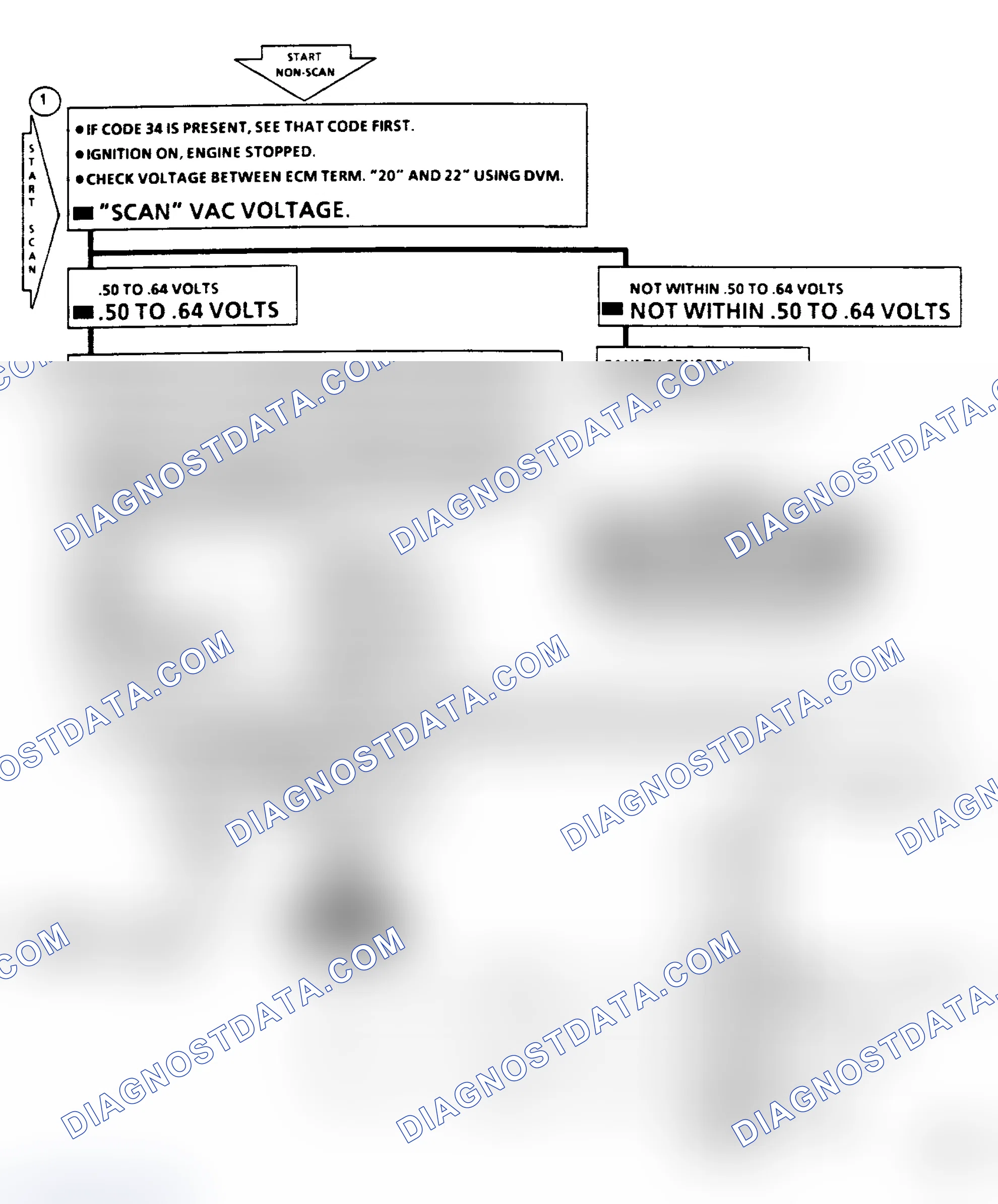 Scheme 168: Chart C1E - Differential Pressure (VAC) Sensor Flow Chart
