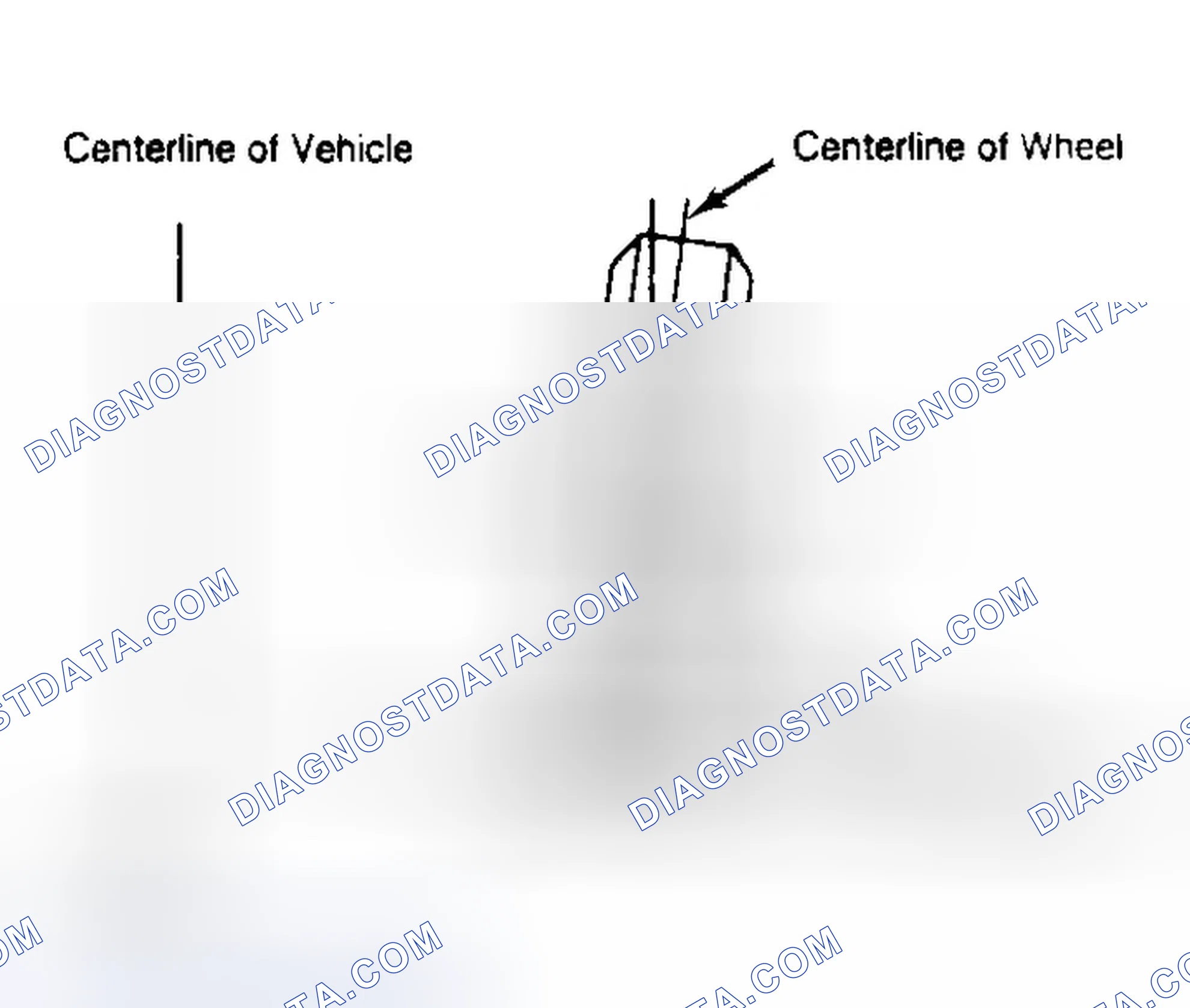 Scheme 4: Determining Camber Angle