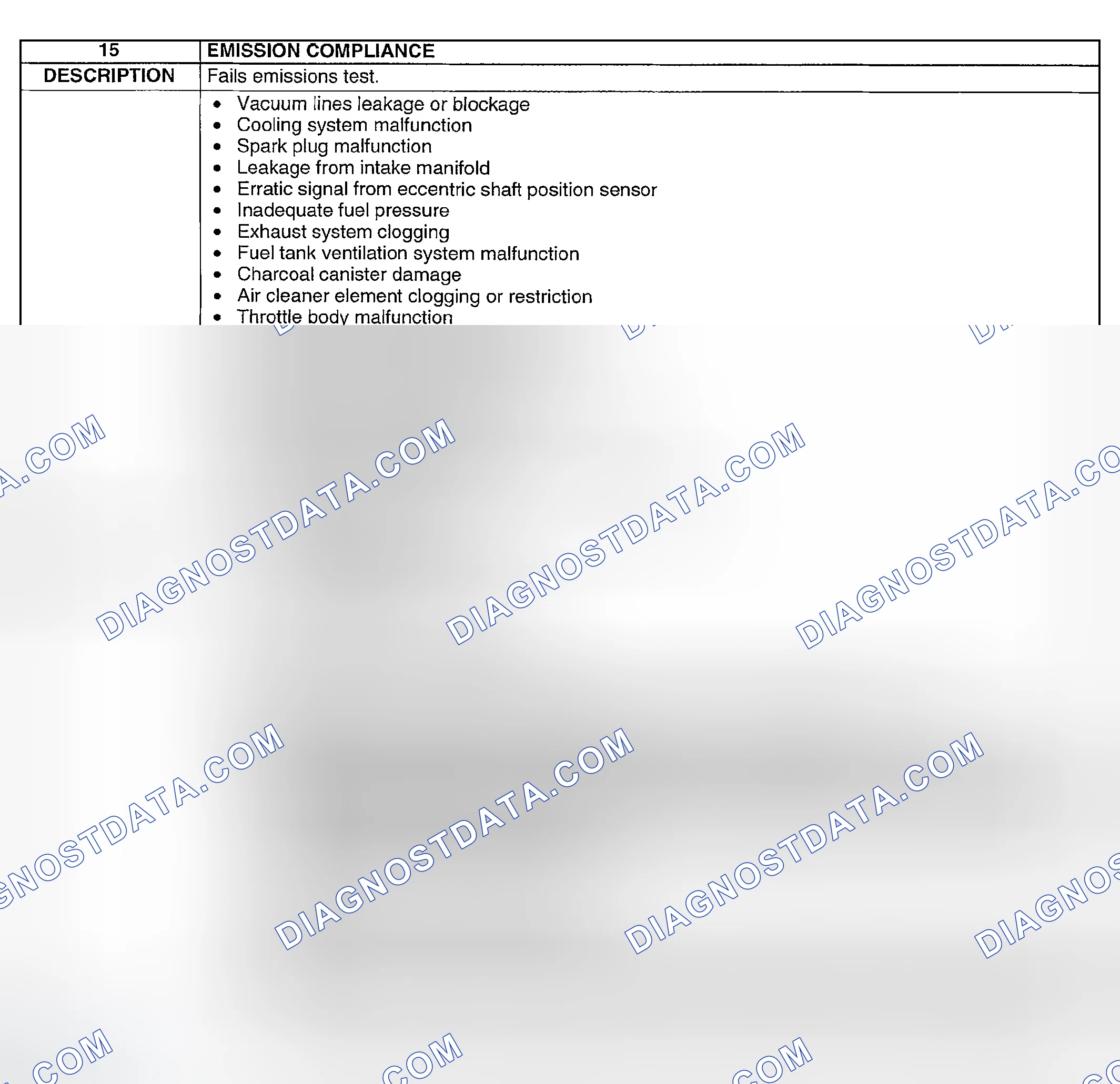 Scheme 422: NO. 15 EMISSION COMPLIANCE