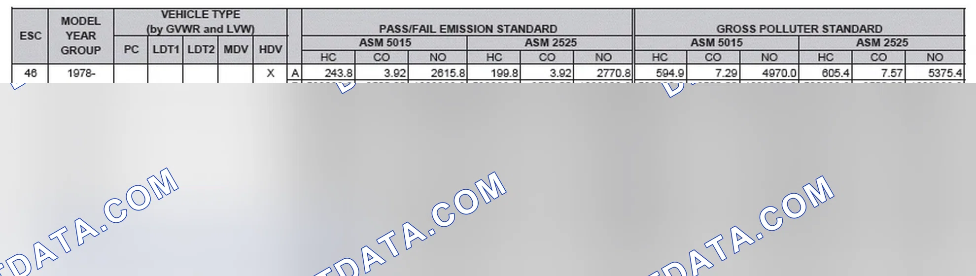 Scheme 2: California Emission Standards - Enhanced & Partially Enhanced Program Areas - Heavy Duty Vehicles (ASM Test)