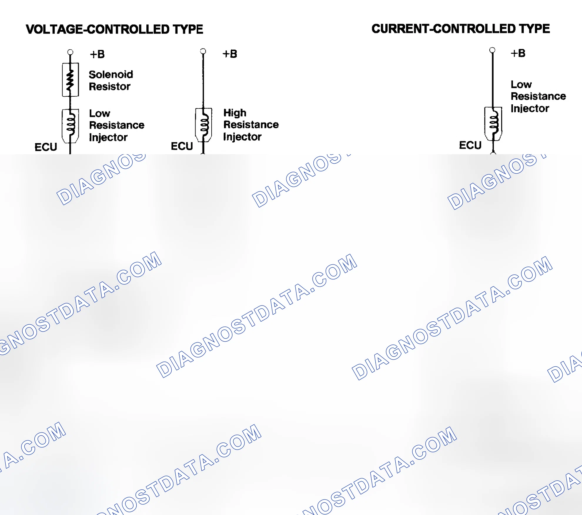 Scheme 4: Injector Driver Types - Current and Voltage
