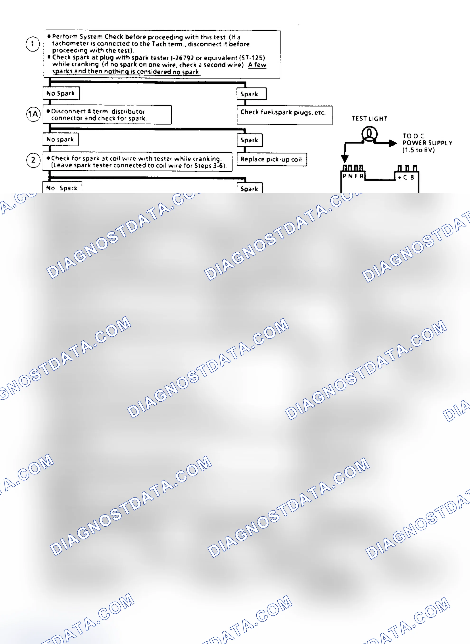 Scheme 125: Ignition System Check (Remote Coil) Flow Chart (2.5L "S/T" Series)