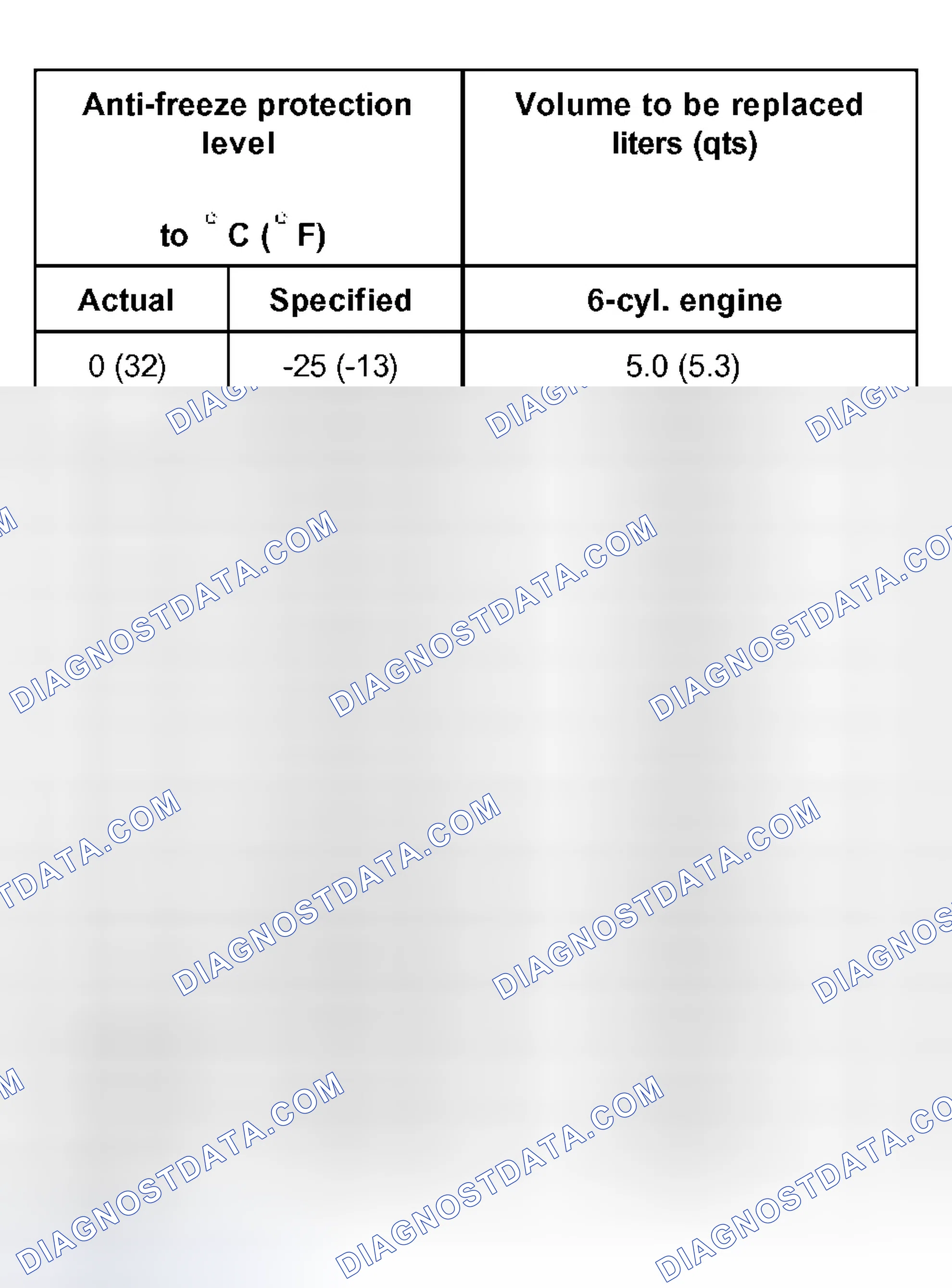 Scheme 58: Anti-freeze protection table