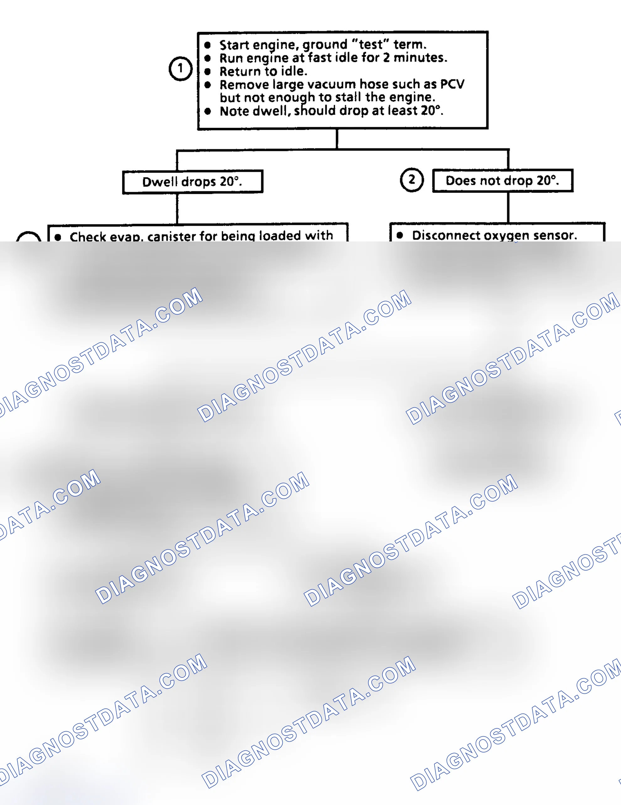 Scheme 92: Chart 3: Dwell Fixed Over 50° Flow Chart (Rich Exhaust Indicated)