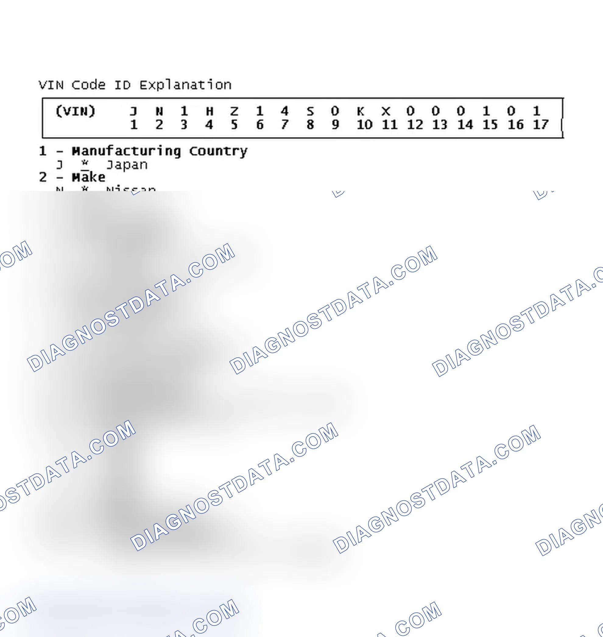 Scheme 2: VIN Code ID Explanation