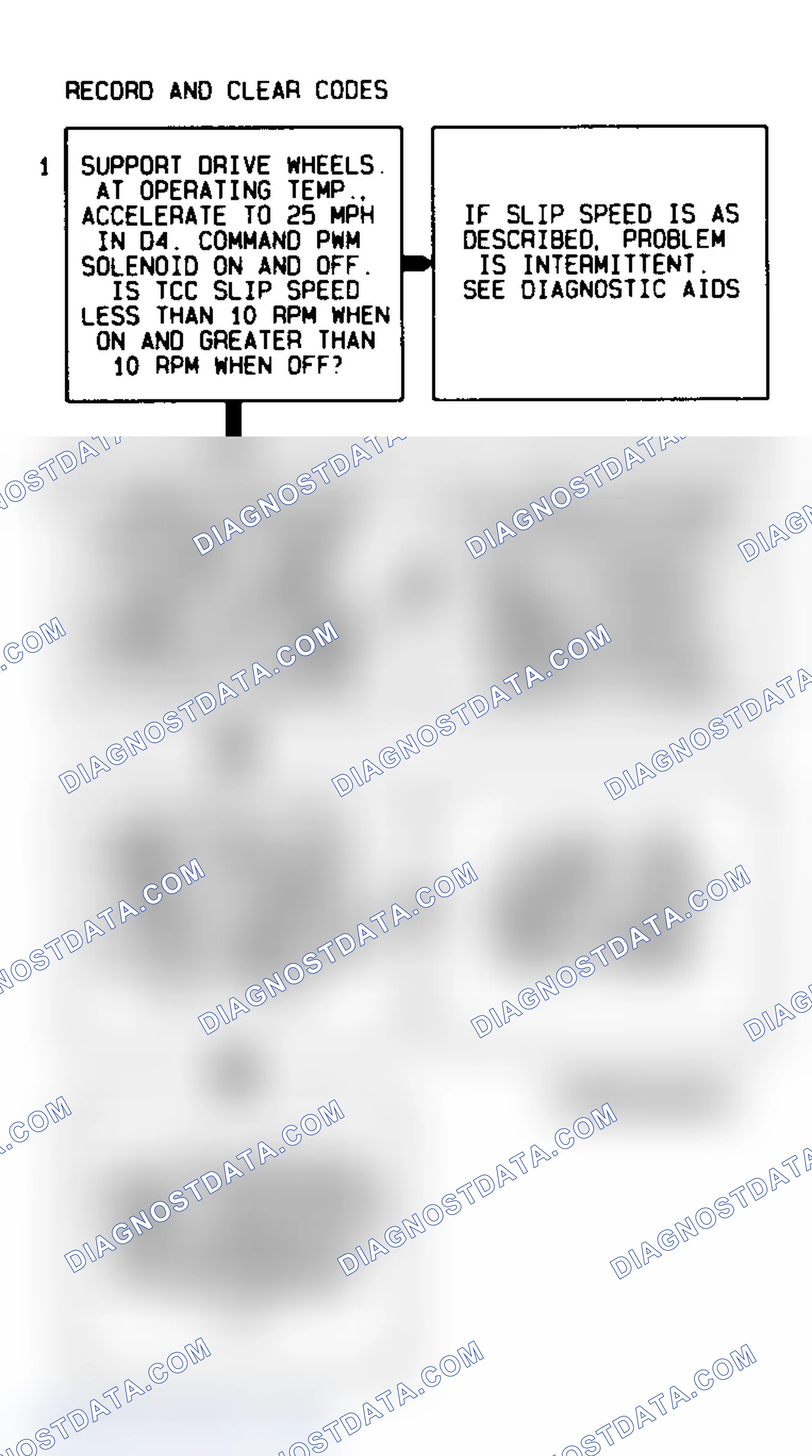 Scheme 317: Code 83 Flow Chart TCC Solenoid Circuit Fault