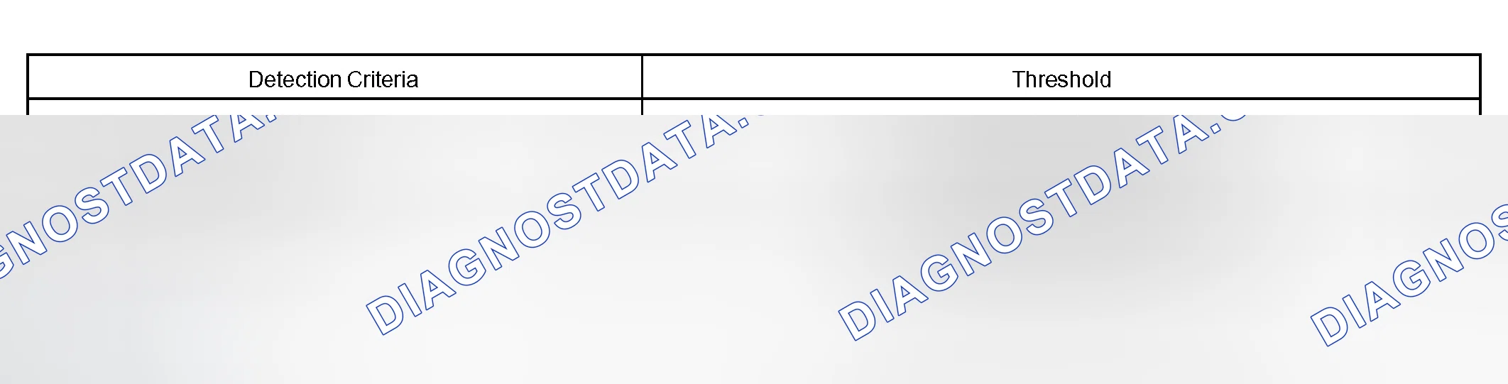 Scheme 322: TYPICAL MALFUNCTION THRESHOLDS