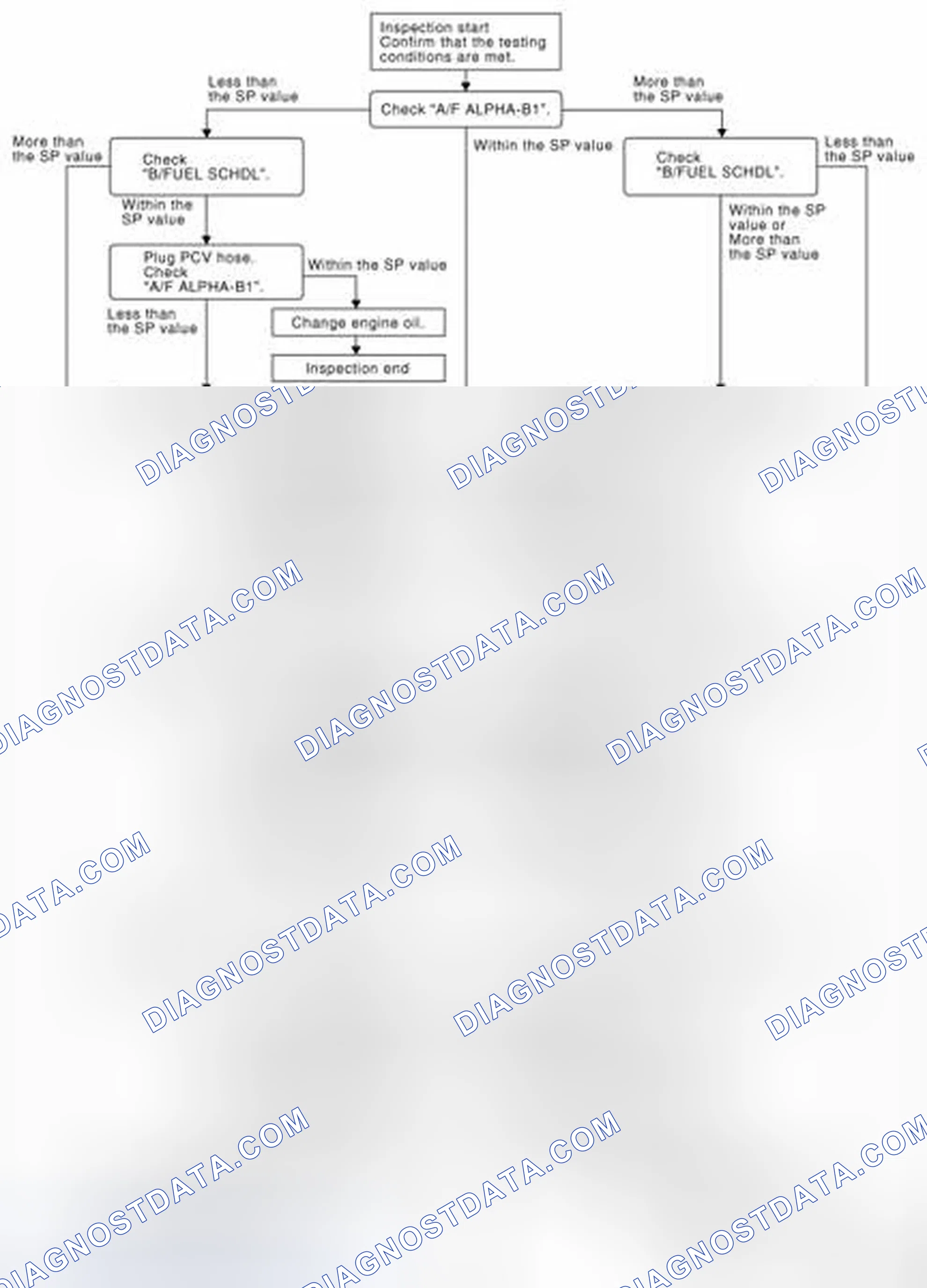 Scheme 142: OVERALL SEQUENCE
