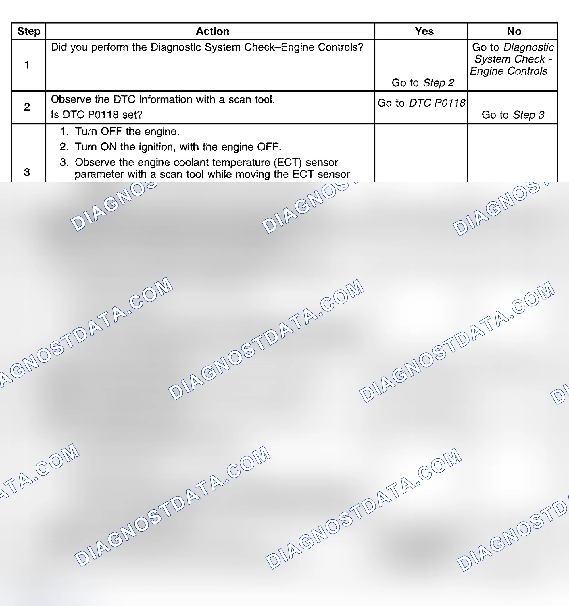 Scheme 470: Diagnostic Procedure