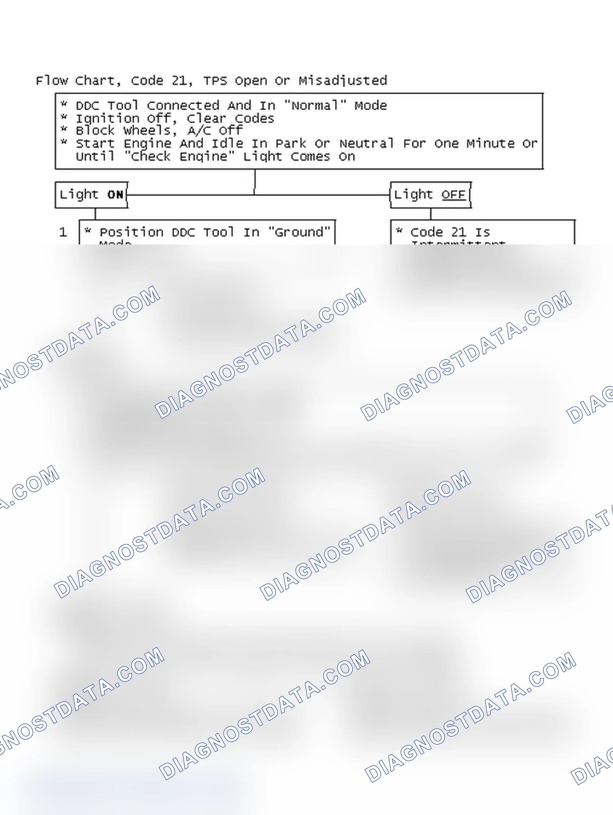 Scheme 71: Flow Chart, Code 21, TPS Open Or Misadjusted