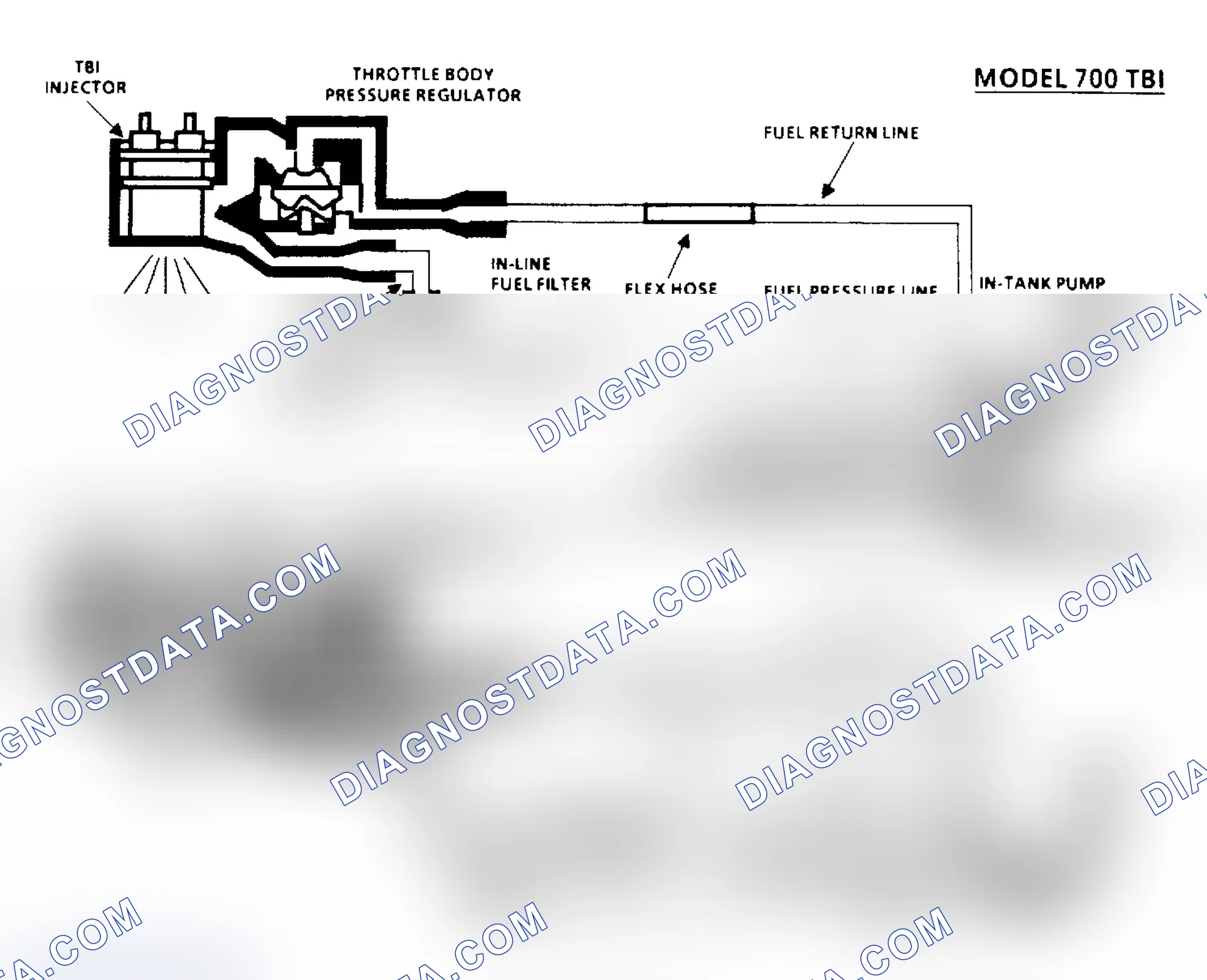 Scheme 42: Chart A6, Fuel System Pressure Test Schematic