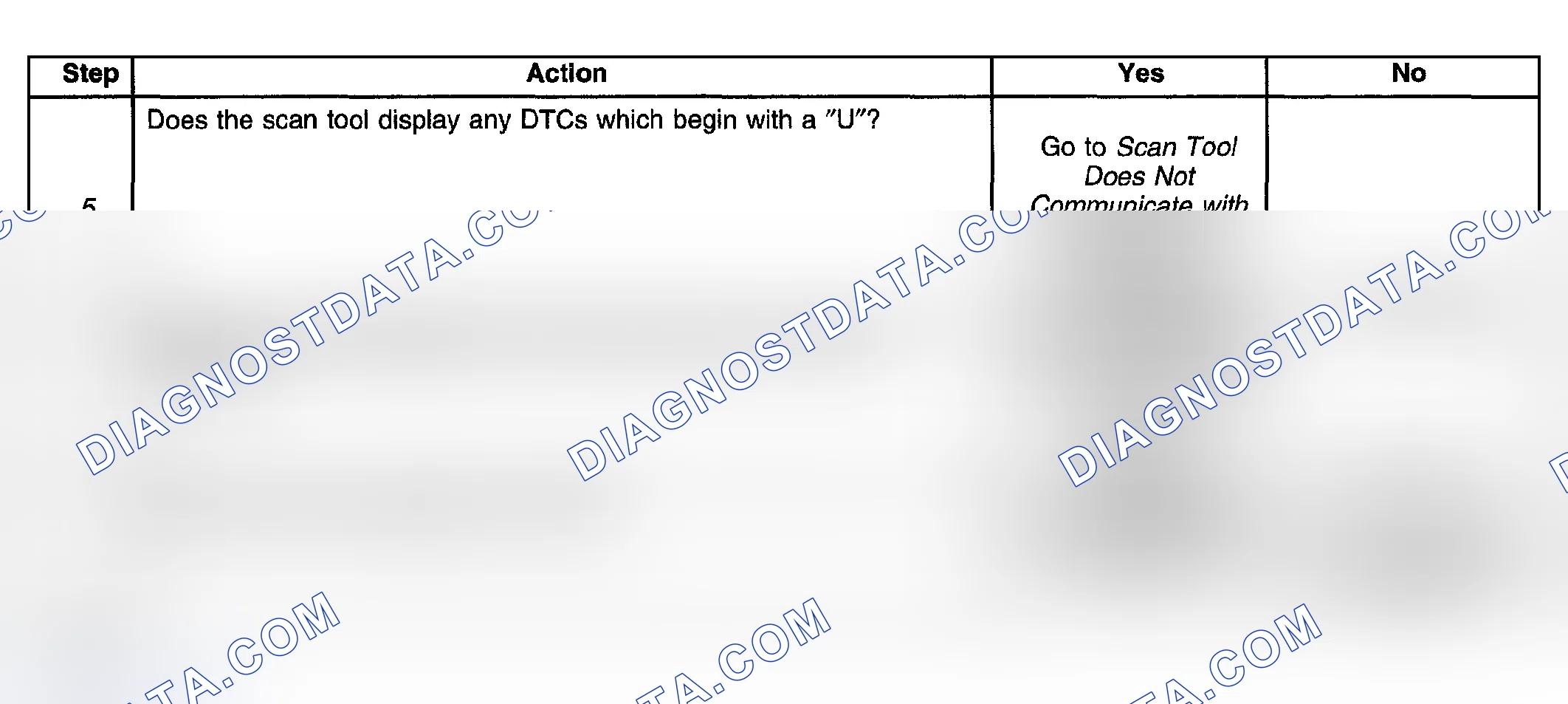 Scheme 72