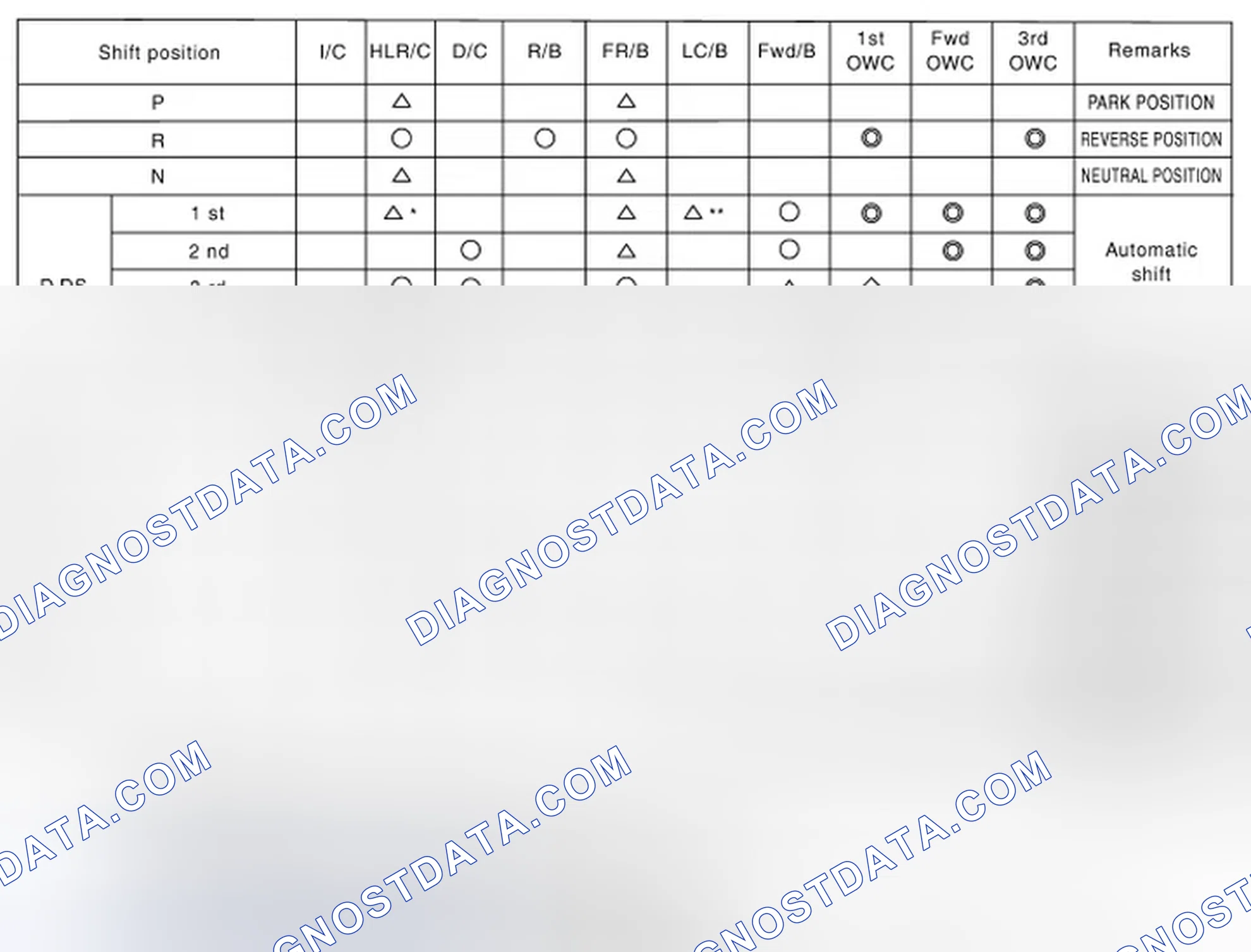 Scheme 4: CLUTCH AND BAND CHART