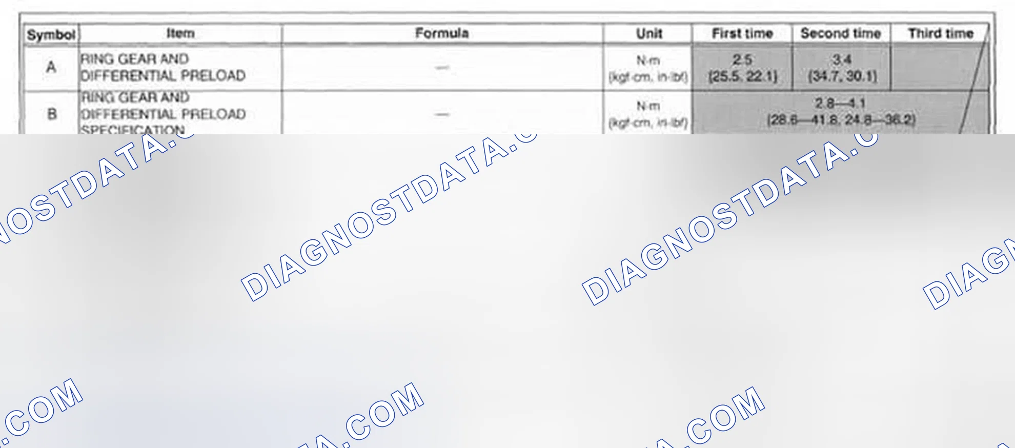 Scheme 759: Ring Gear And Differential Preload Measurement/Adjustment Description Example