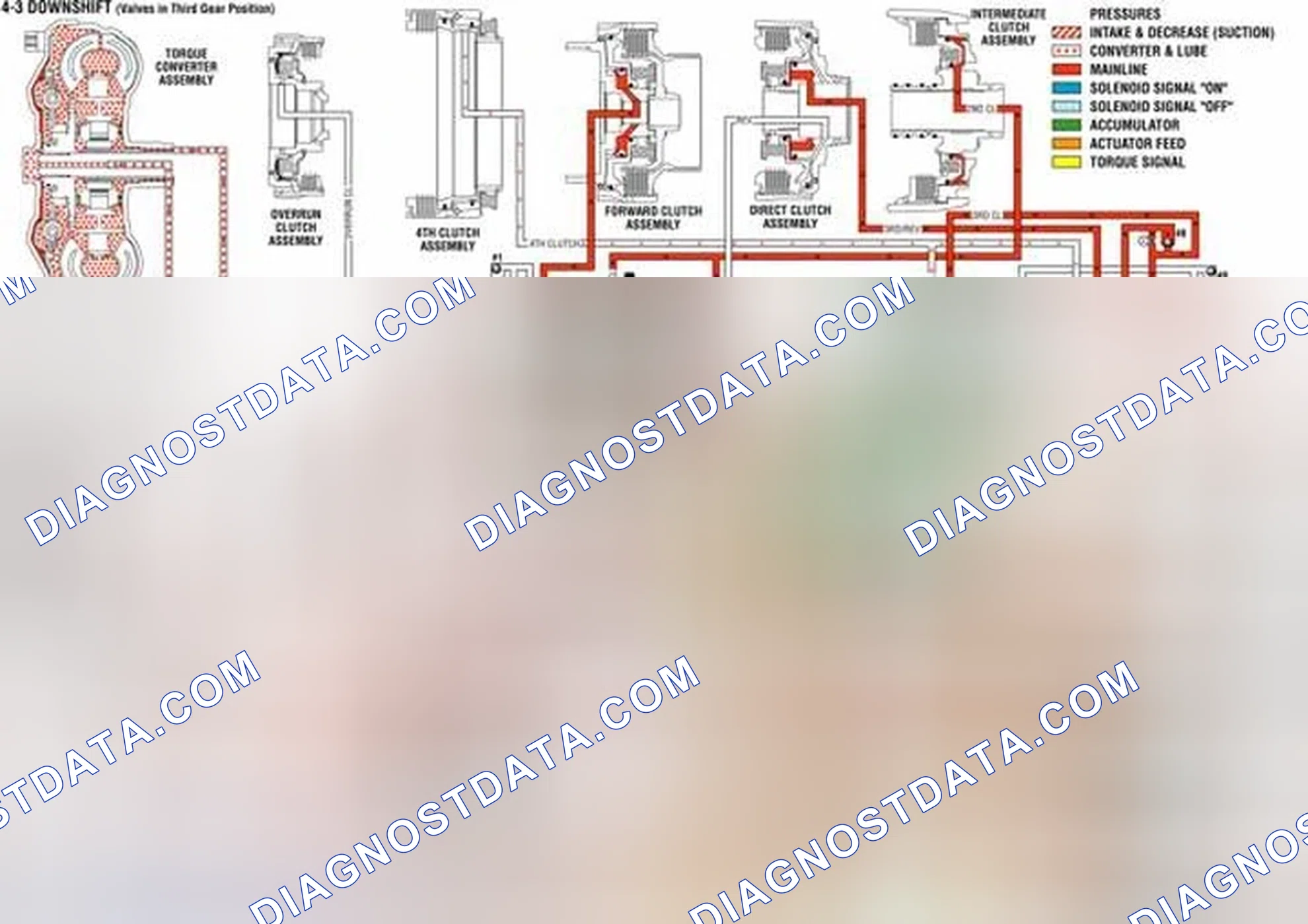 Scheme 744: Overdrive Range, 4-3 Downshift