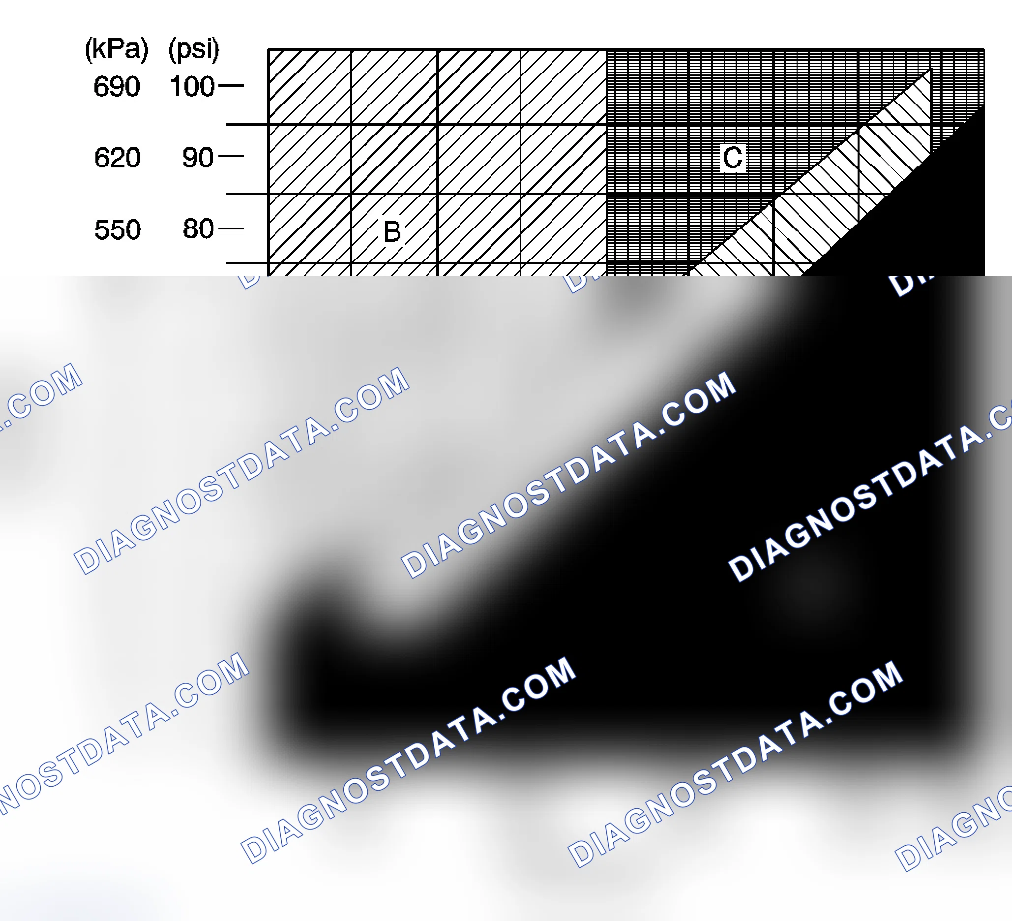 Scheme 1: A/C System Pressure Zone Classification Diesel Engine