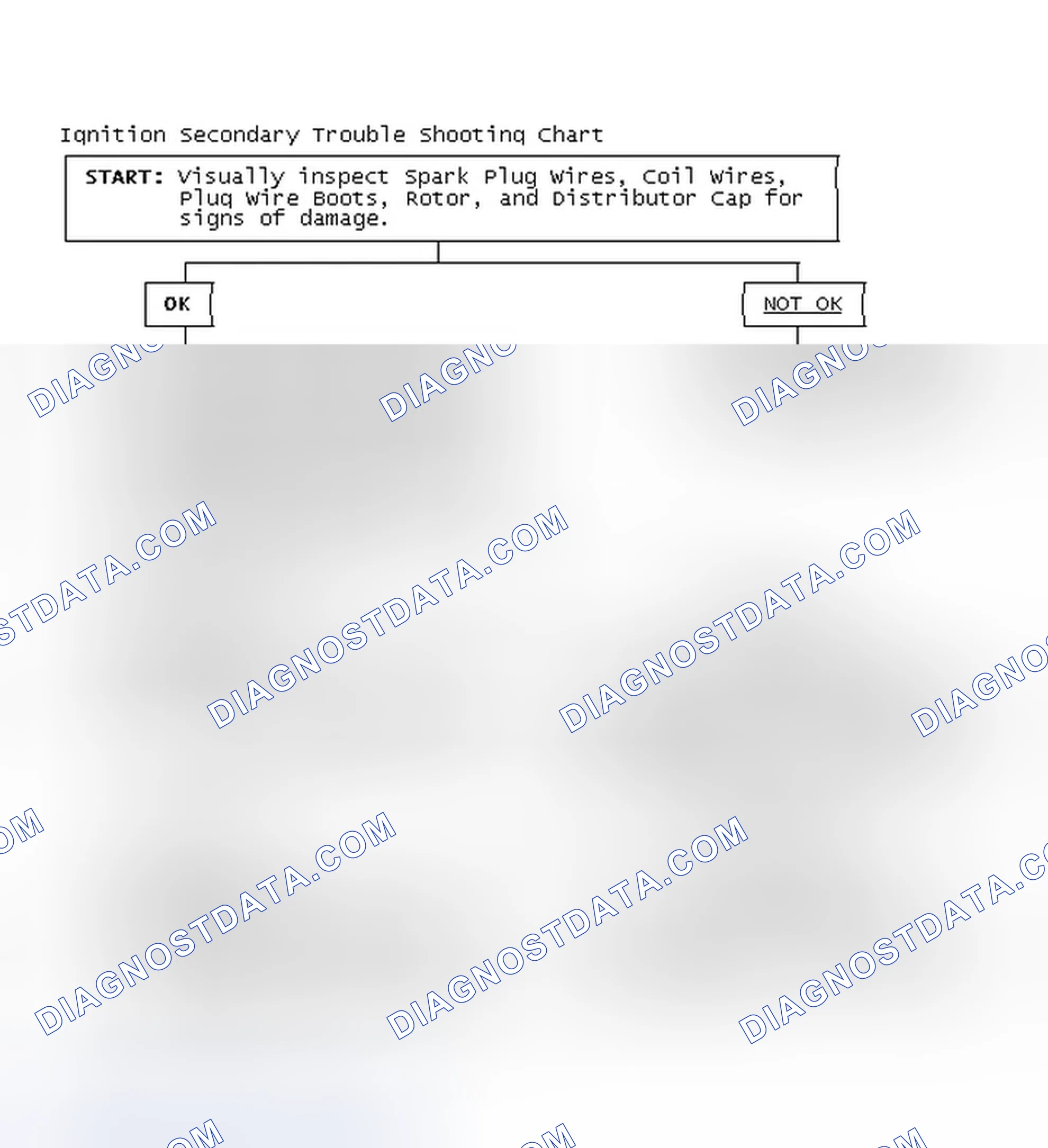 Scheme 3: Ignition Secondary Trouble Shooting Chart