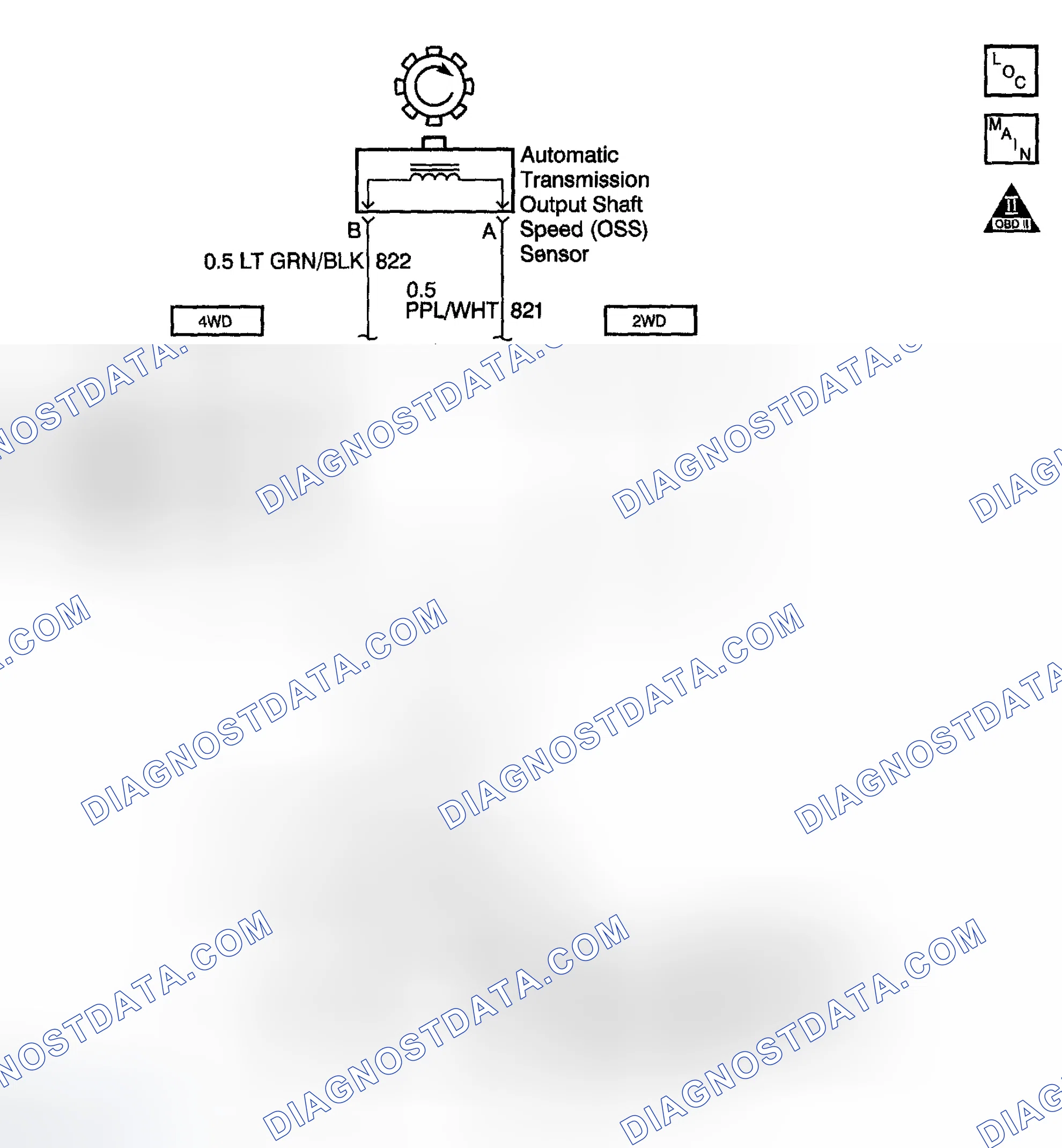 Scheme 987: DTC P0503: Low Vehicle Speed And There Is A High Engine Speed In A Drive Gear Range