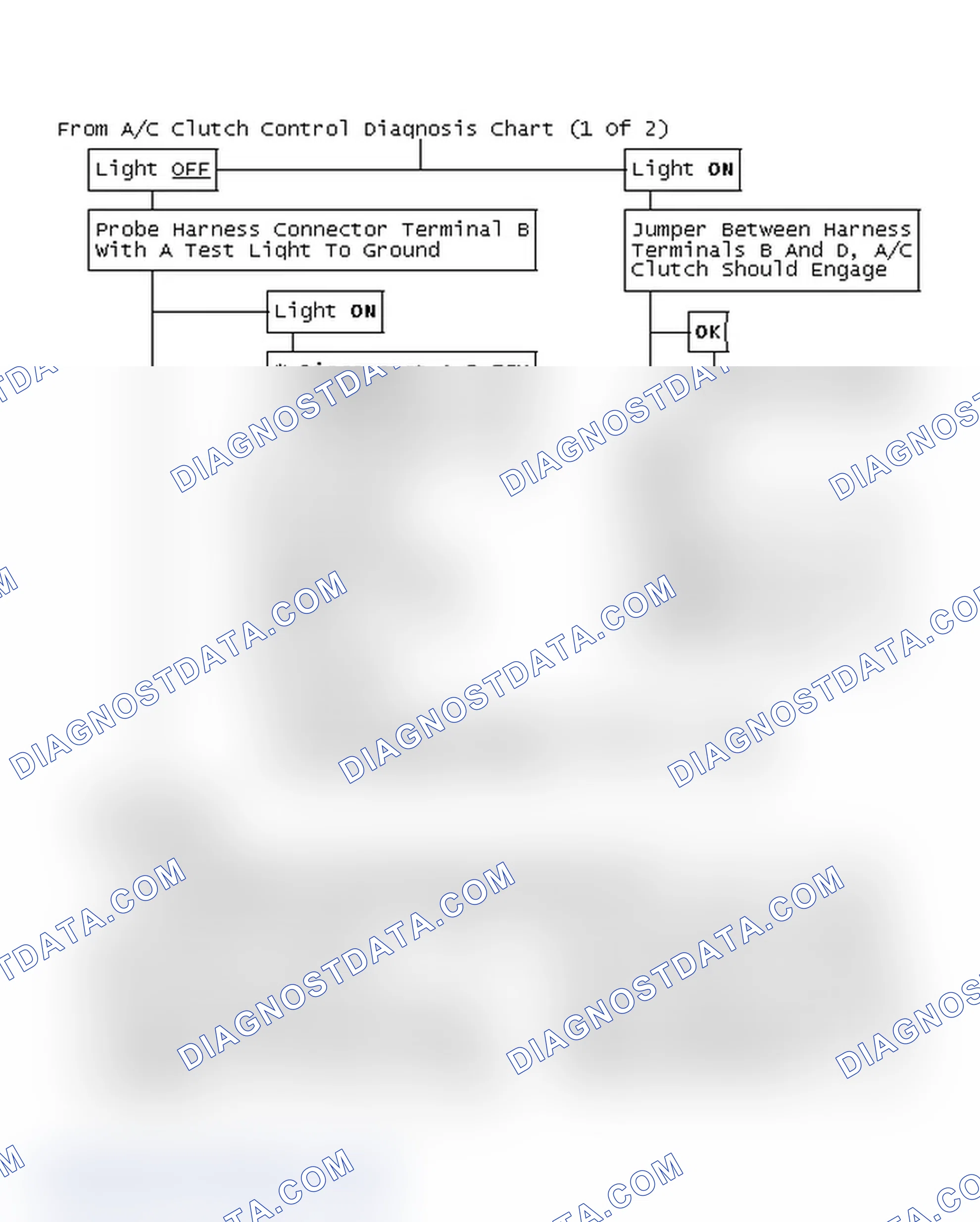 Scheme 96: From A/C Clutch Control Diagnosis Chart (1 Of 2)