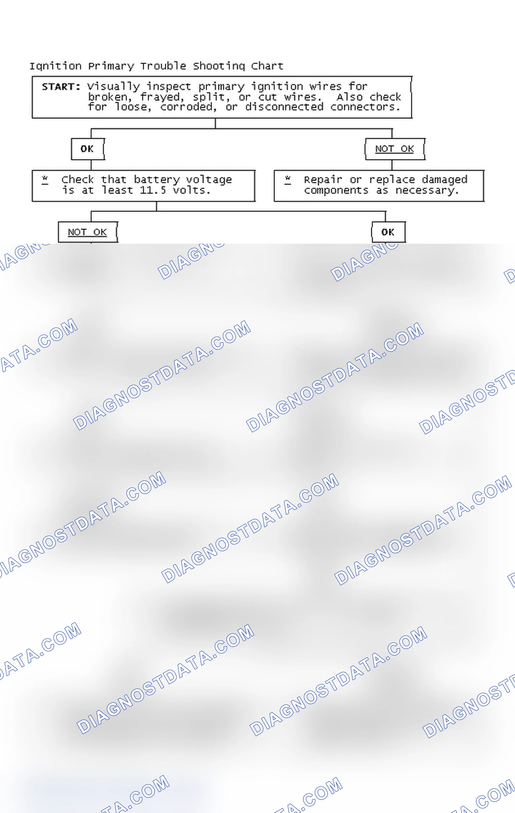 Scheme 4: Ignition Primary Trouble Shooting Chart