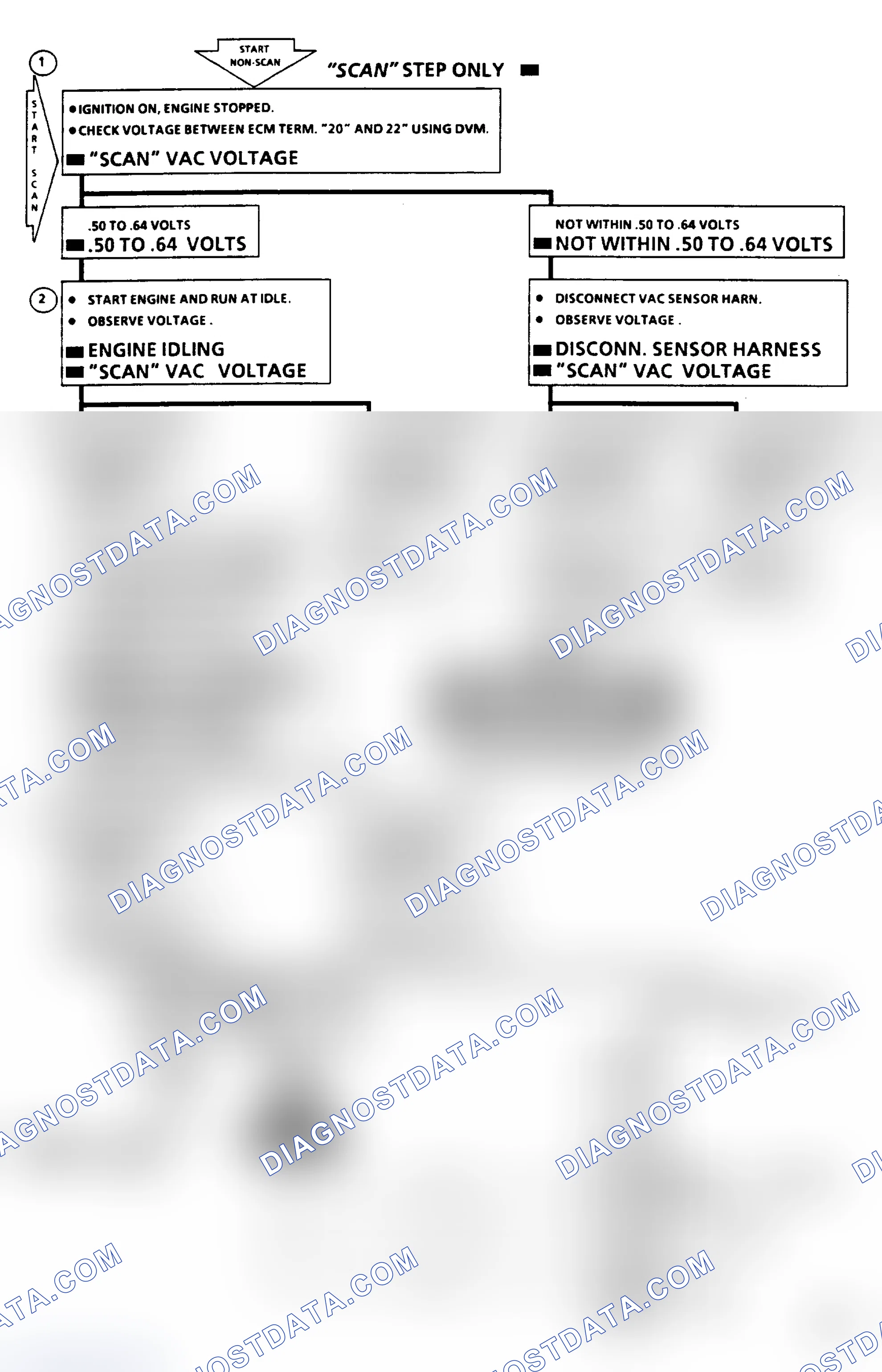 Scheme 145: Code 34 - Diff. Press. (VAC) Sensor Flow Chart