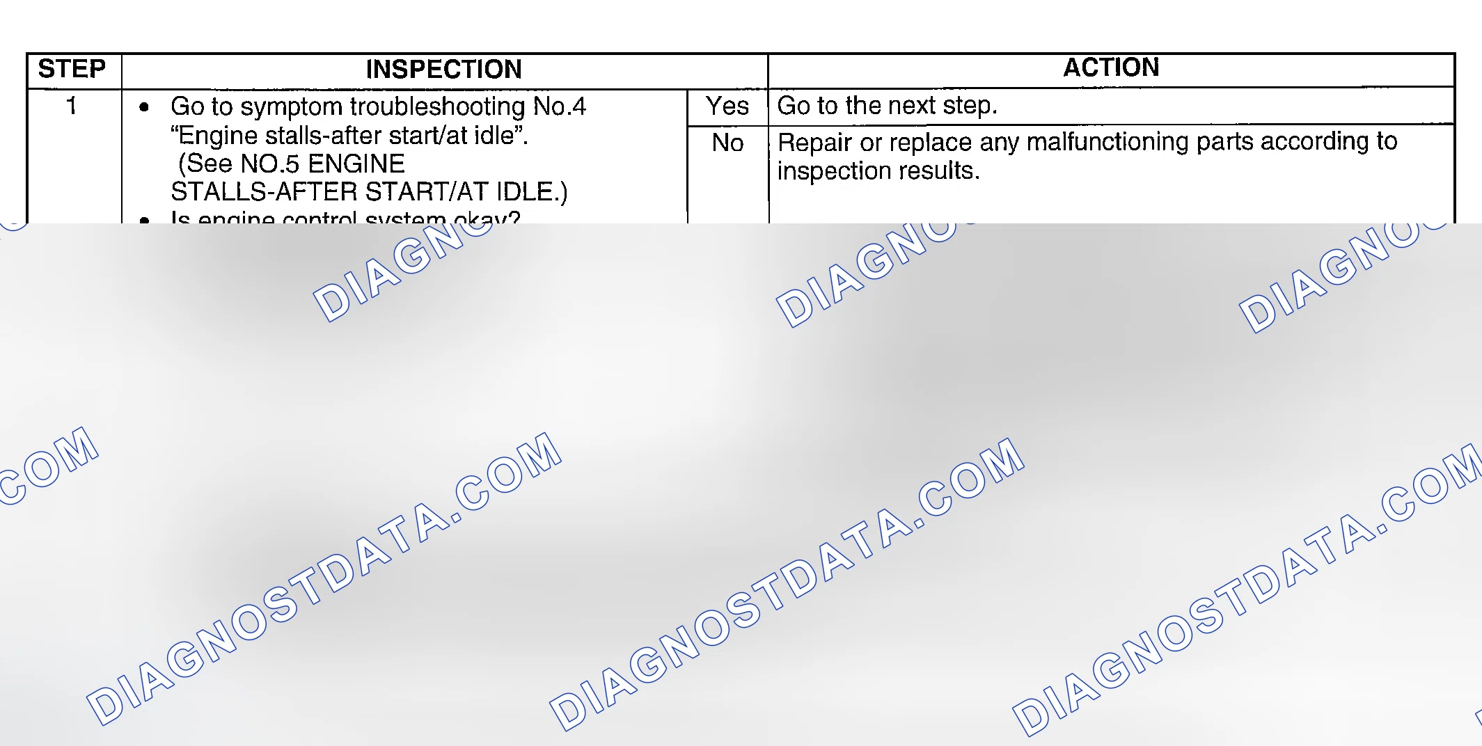 Scheme 147: DIAGNOSTIC PROCEDURE
