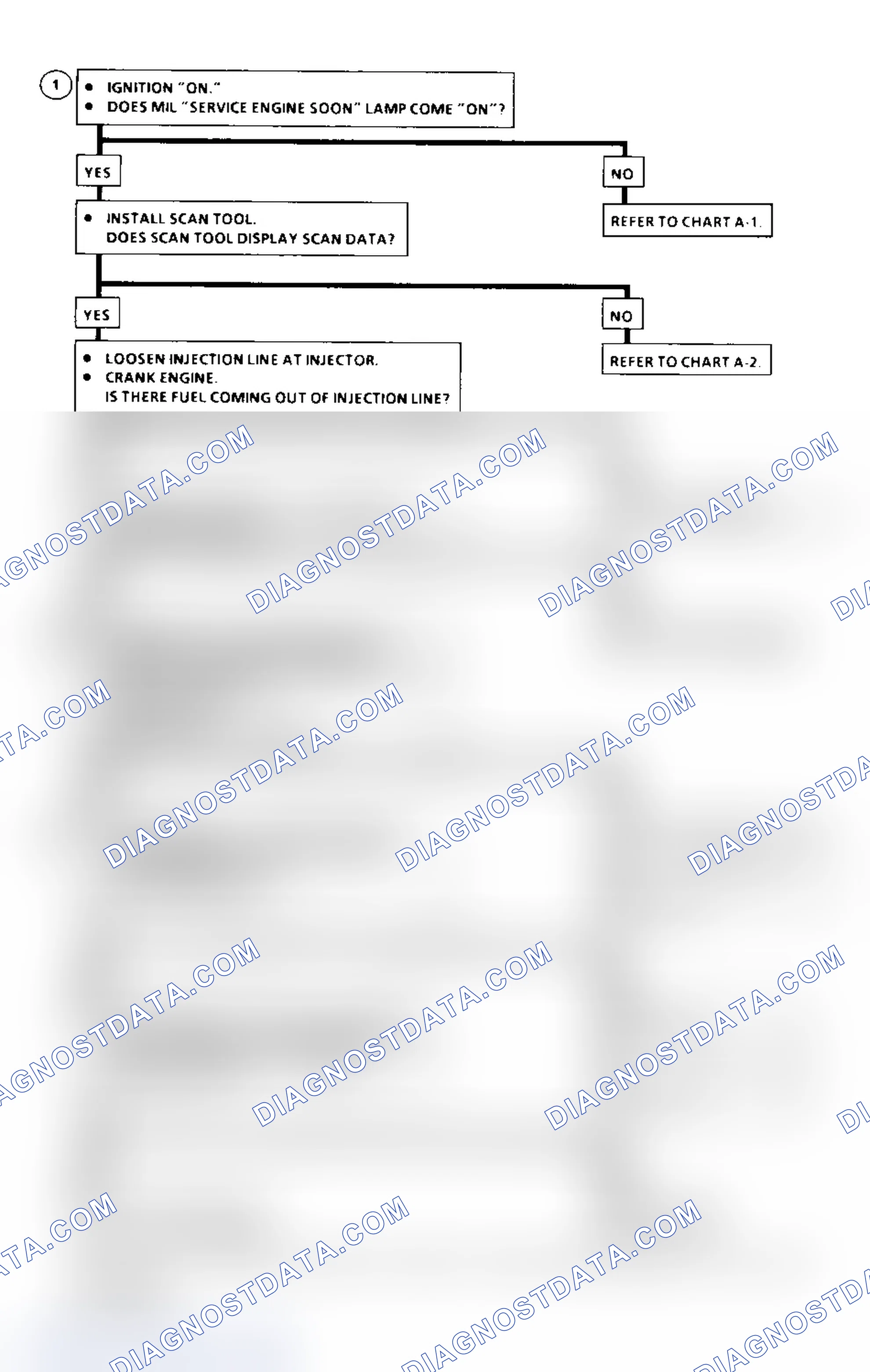 Scheme 118: Chart A-3 Flow Chart (6.5L Diesel) Engine Cranks But Will Not Run