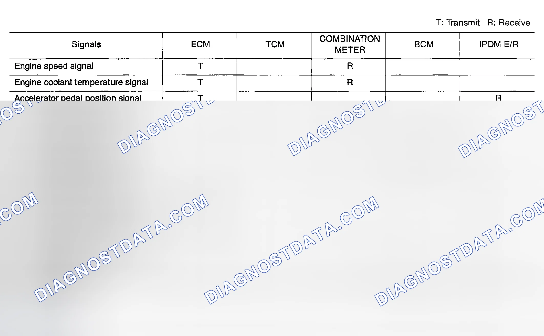 Scheme 5: Input/output signal chart